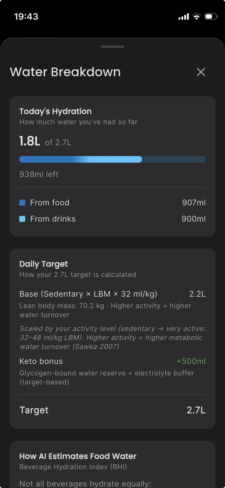 Dashboard sledovania hydratácie s denným príjmom vody a predvoľbami manuálneho pridania