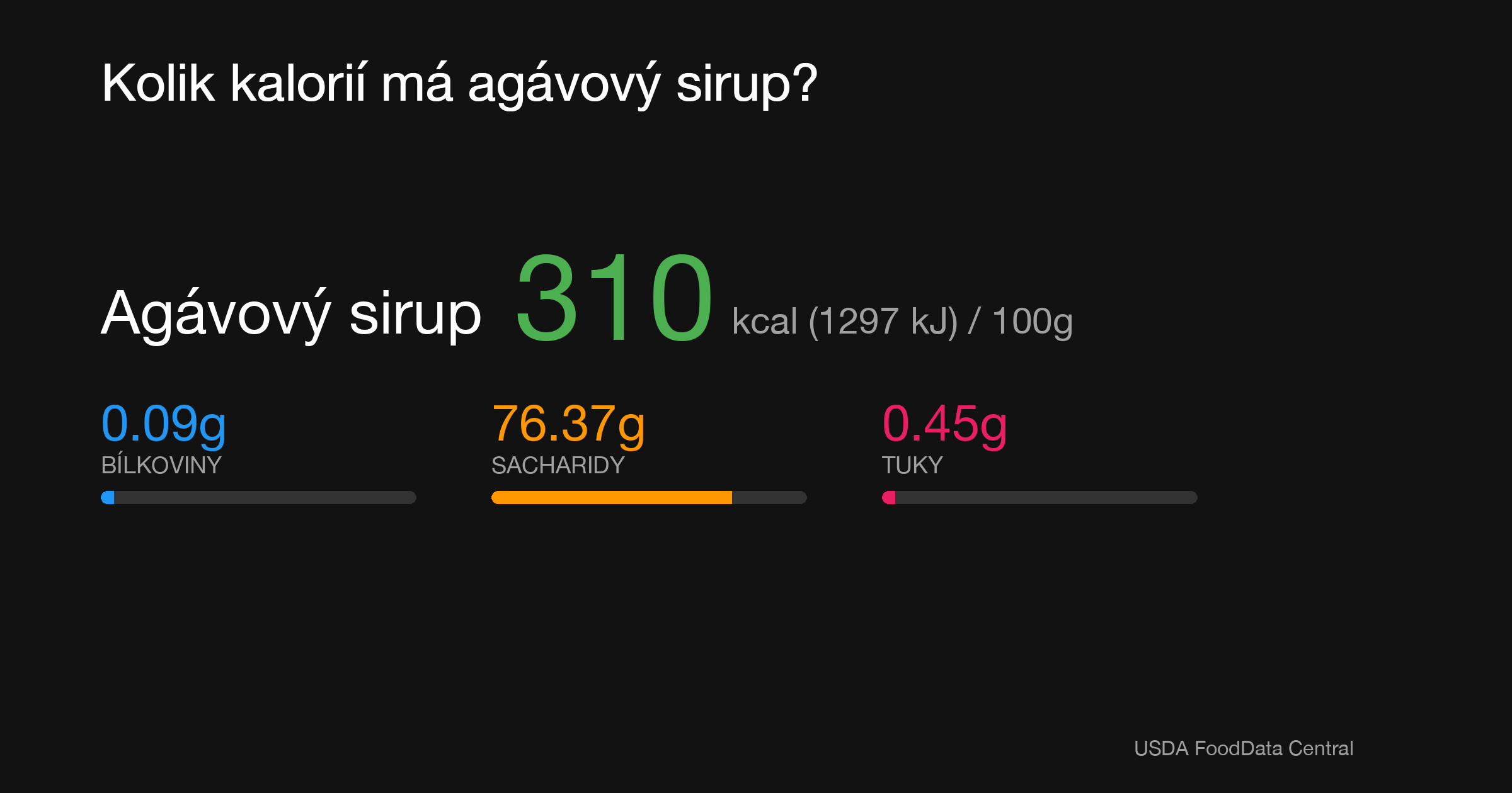 Agávový sirup: 310 kcal (1297 kJ), Bílkoviny 0.09g, Sacharidy 76.37g, Tuky 0.45g na 100g