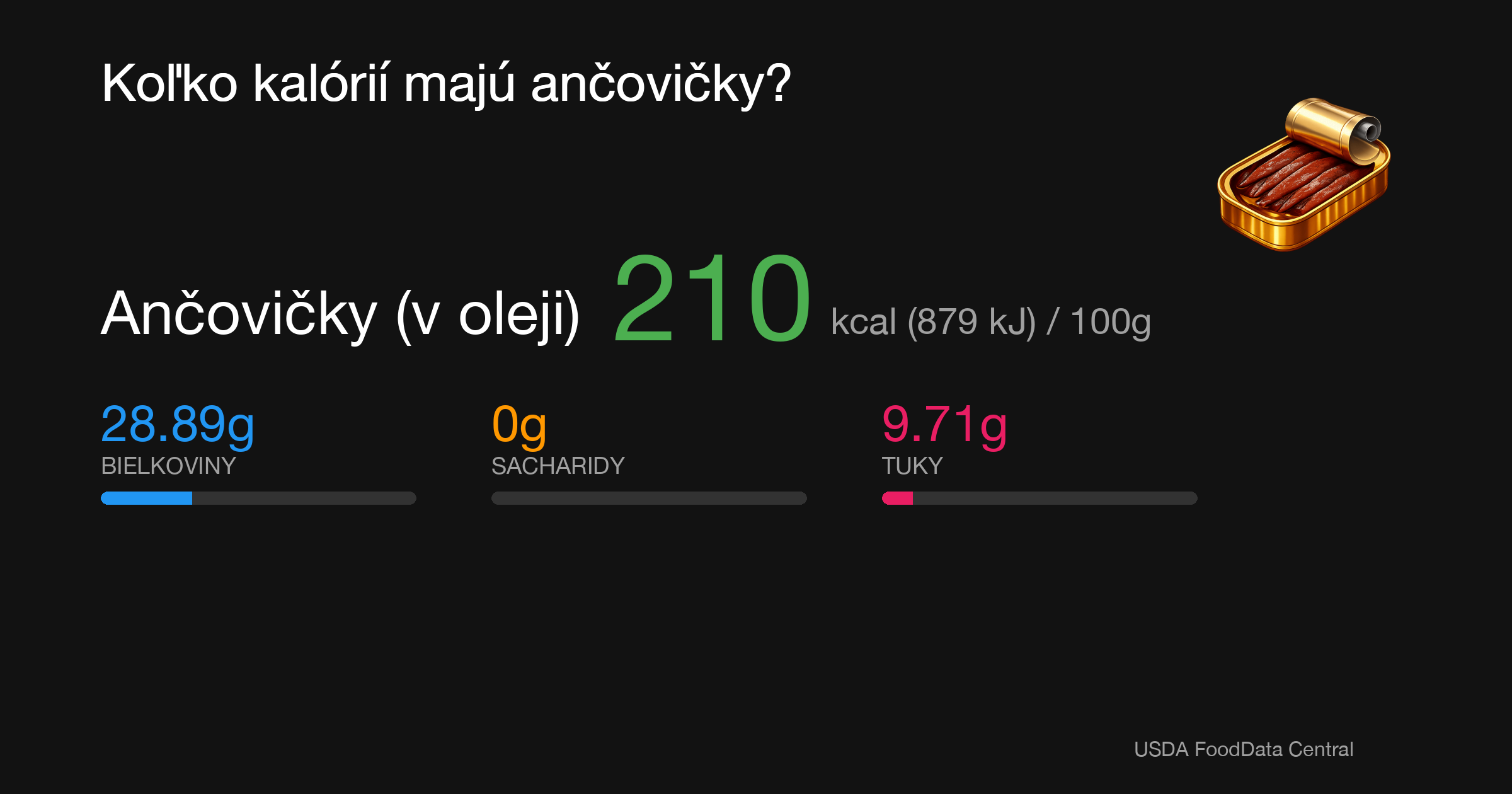 Ančovičky (v oleji): 210 kcal (879 kJ), Bielkoviny 28.89g, Sacharidy 0g, Tuky 9.71g na 100g