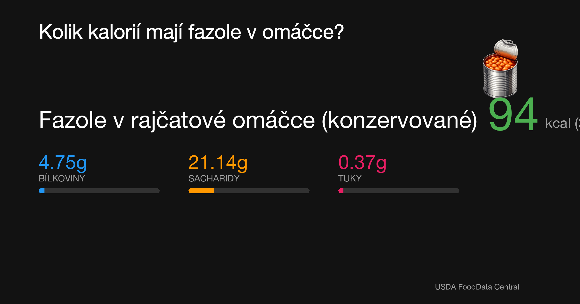 Fazole v rajčatové omáčce (konzervované): 94 kcal (393 kJ), Bílkoviny 4.75g, Sacharidy 21.14g, Tuky 0.37g na 100g