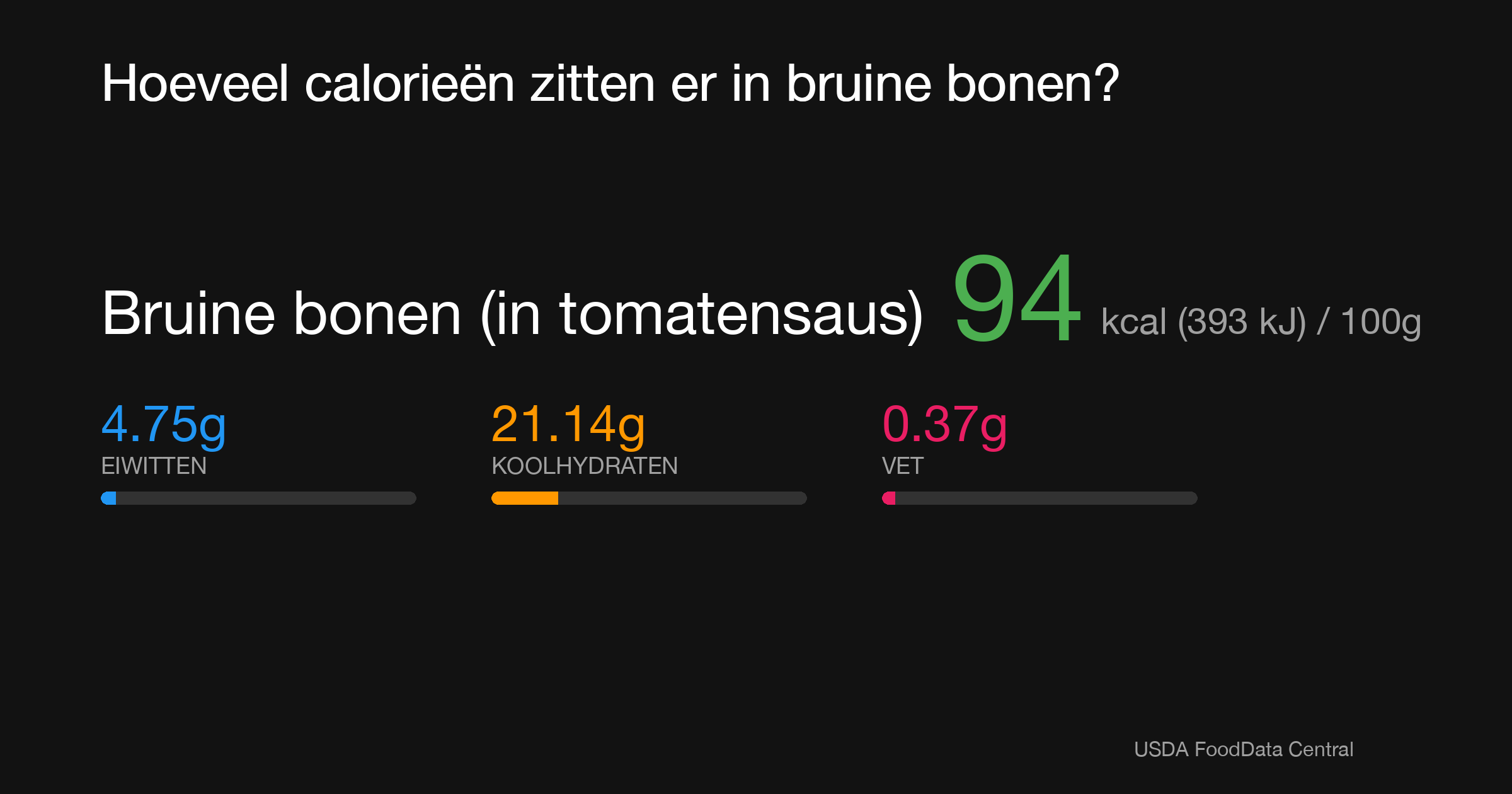 Bruine bonen (in tomatensaus): 94 kcal (393 kJ), Eiwitten 4.75g, Koolhydraten 21.14g, Vet 0.37g per 100g