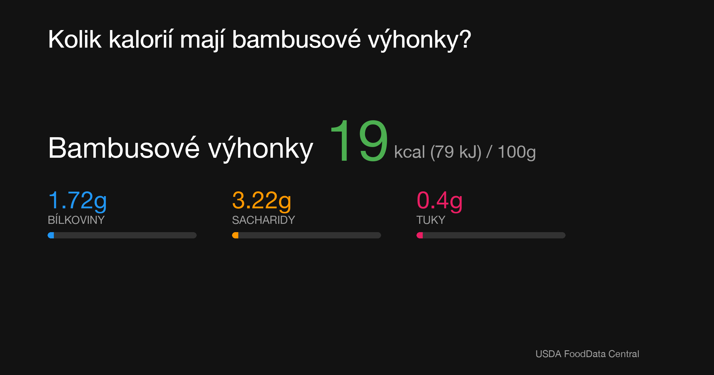 Bambusové výhonky: 19 kcal (79 kJ), Bílkoviny 1.72g, Sacharidy 3.22g, Tuky 0.4g na 100g