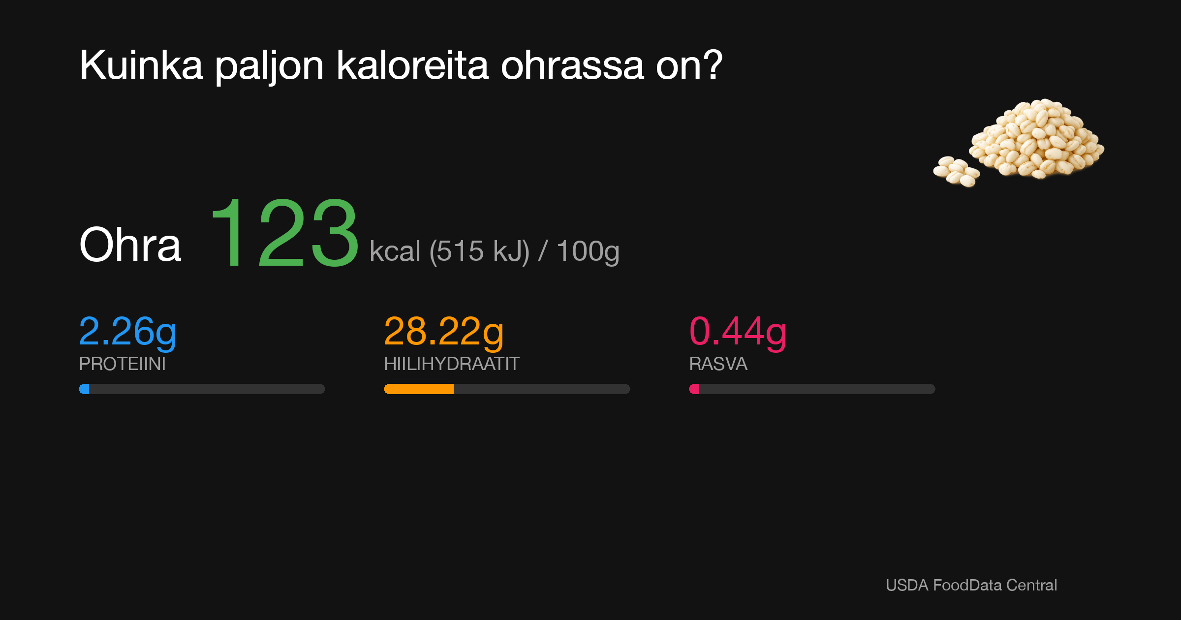Ohra: 123 kcal (515 kJ), Proteiini 2.26g, Hiilihydraatit 28.22g, Rasva 0.44g per 100g