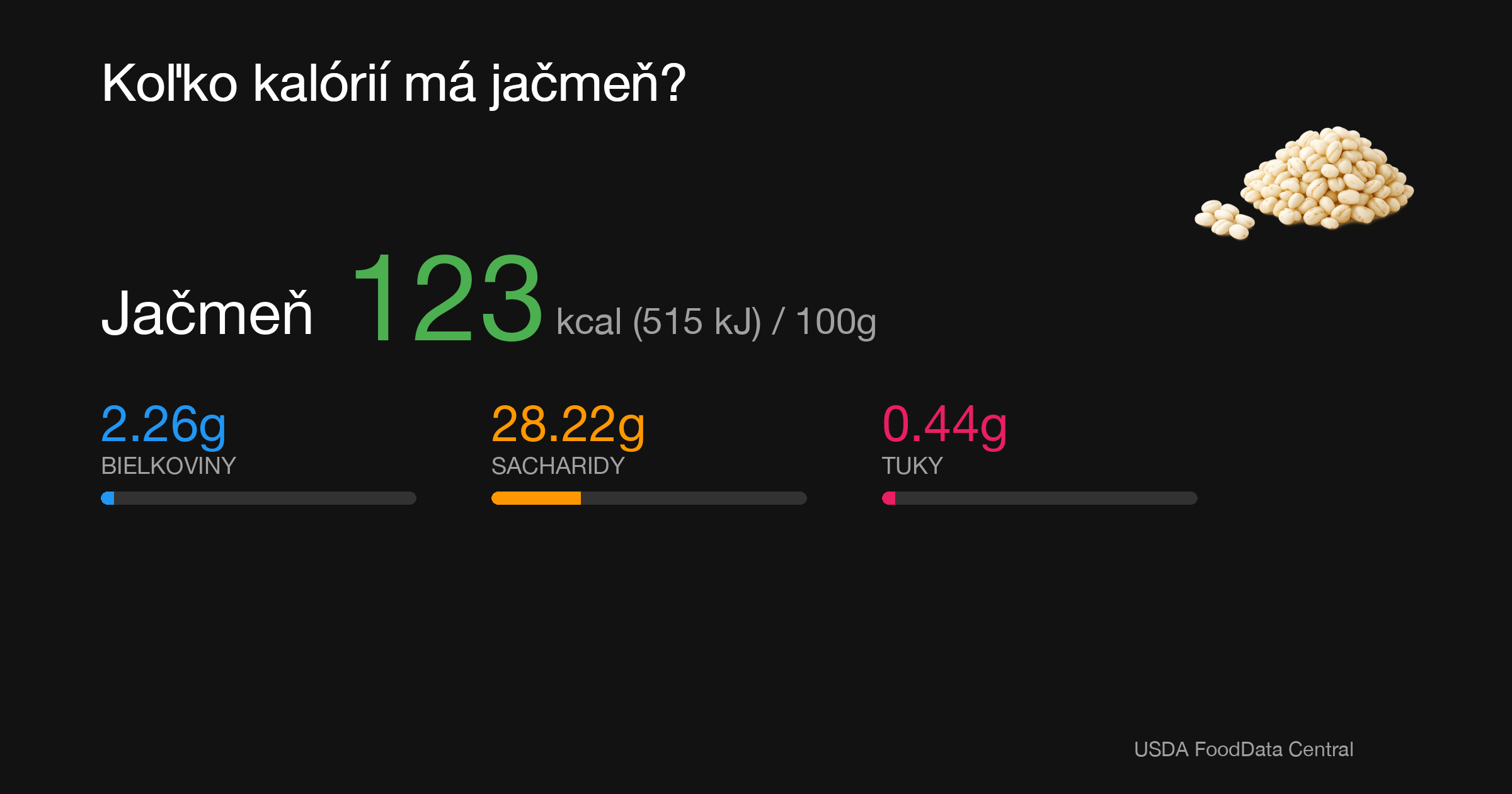Jačmeň: 123 kcal (515 kJ), Bielkoviny 2.26g, Sacharidy 28.22g, Tuky 0.44g na 100g