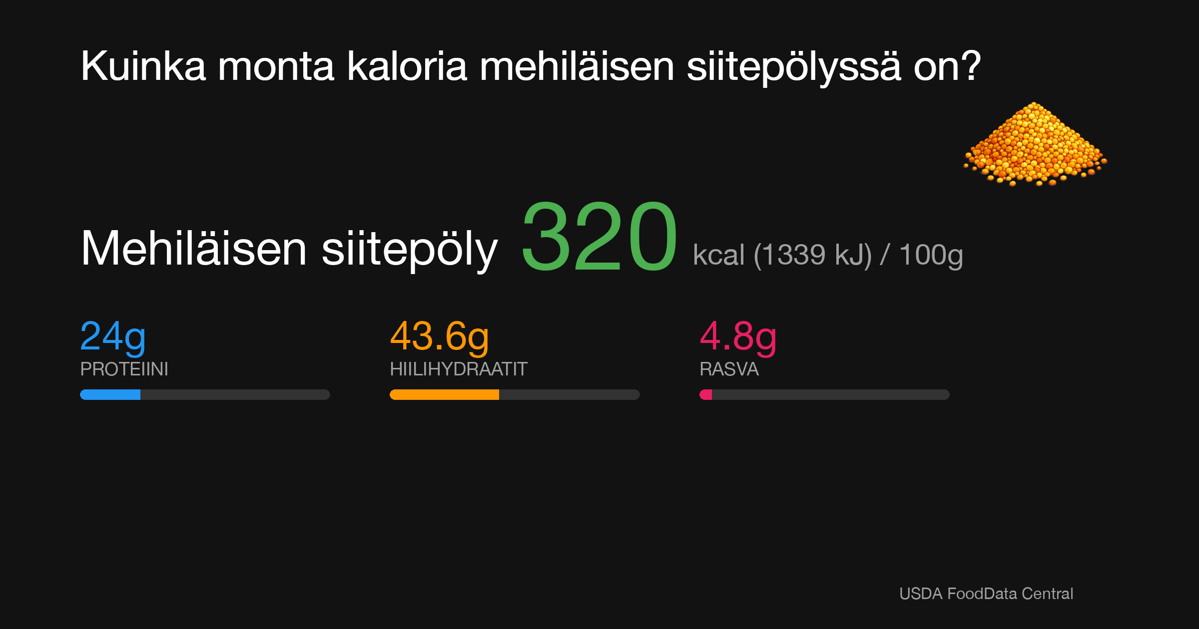 Mehiläisen siitepöly: 320 kcal (1339 kJ), Proteiini 24g, Hiilihydraatit 43.6g, Rasva 4.8g per 100g