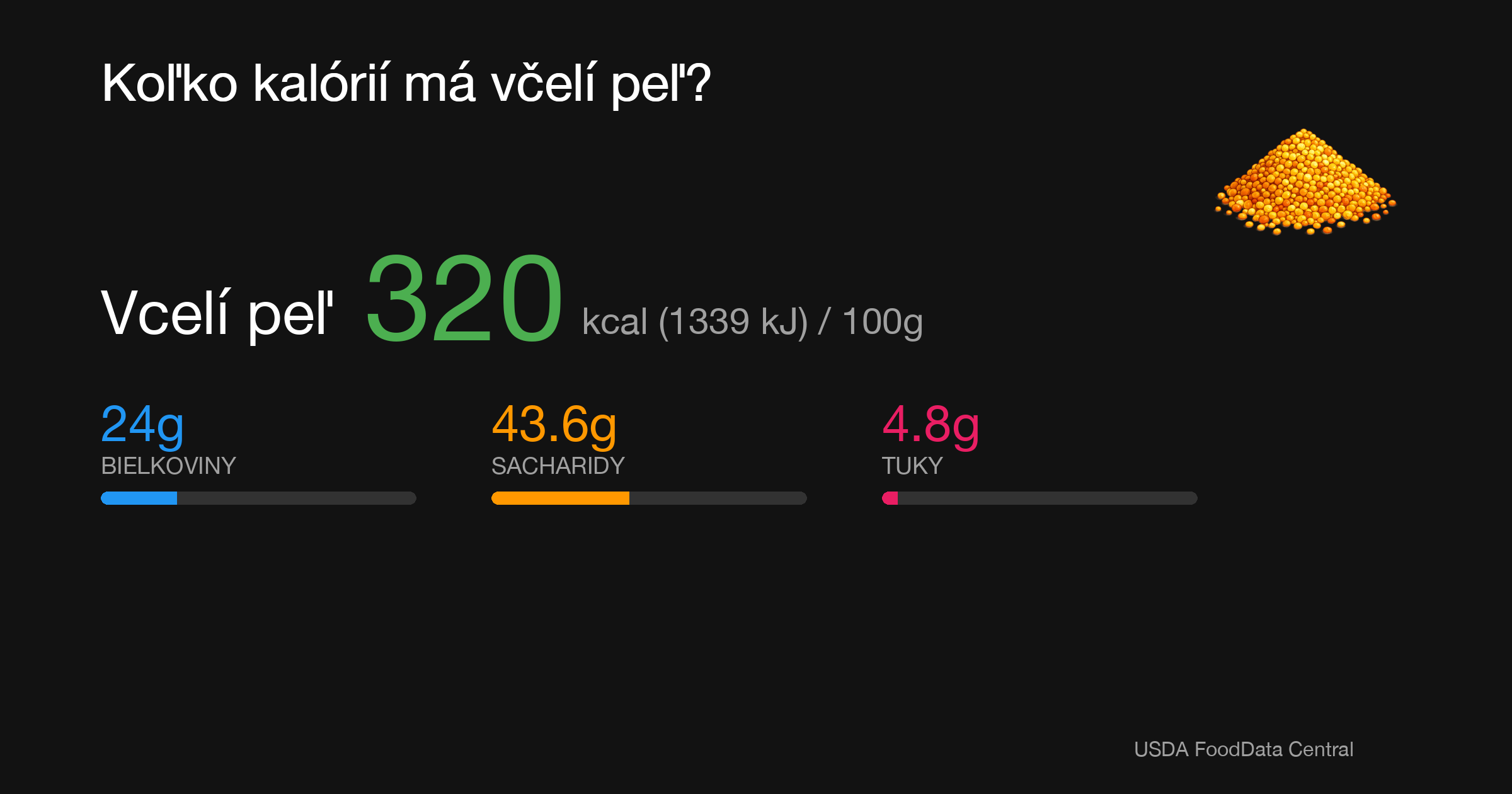 Vcelí peľ: 320 kcal (1339 kJ), Bielkoviny 24g, Sacharidy 43.6g, Tuky 4.8g na 100g