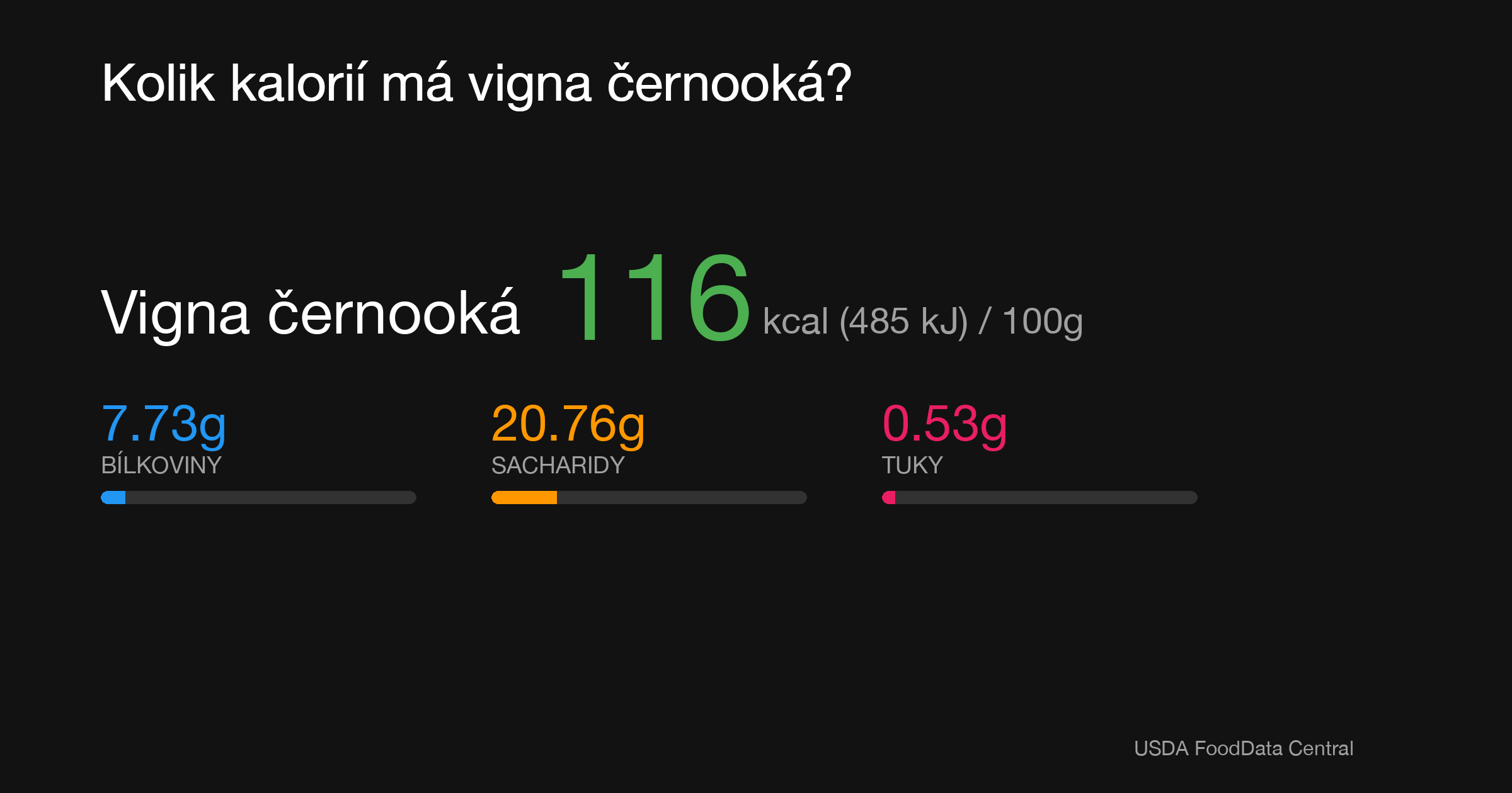Vigna černooká: 116 kcal (485 kJ), Bílkoviny 7.73g, Sacharidy 20.76g, Tuky 0.53g na 100g