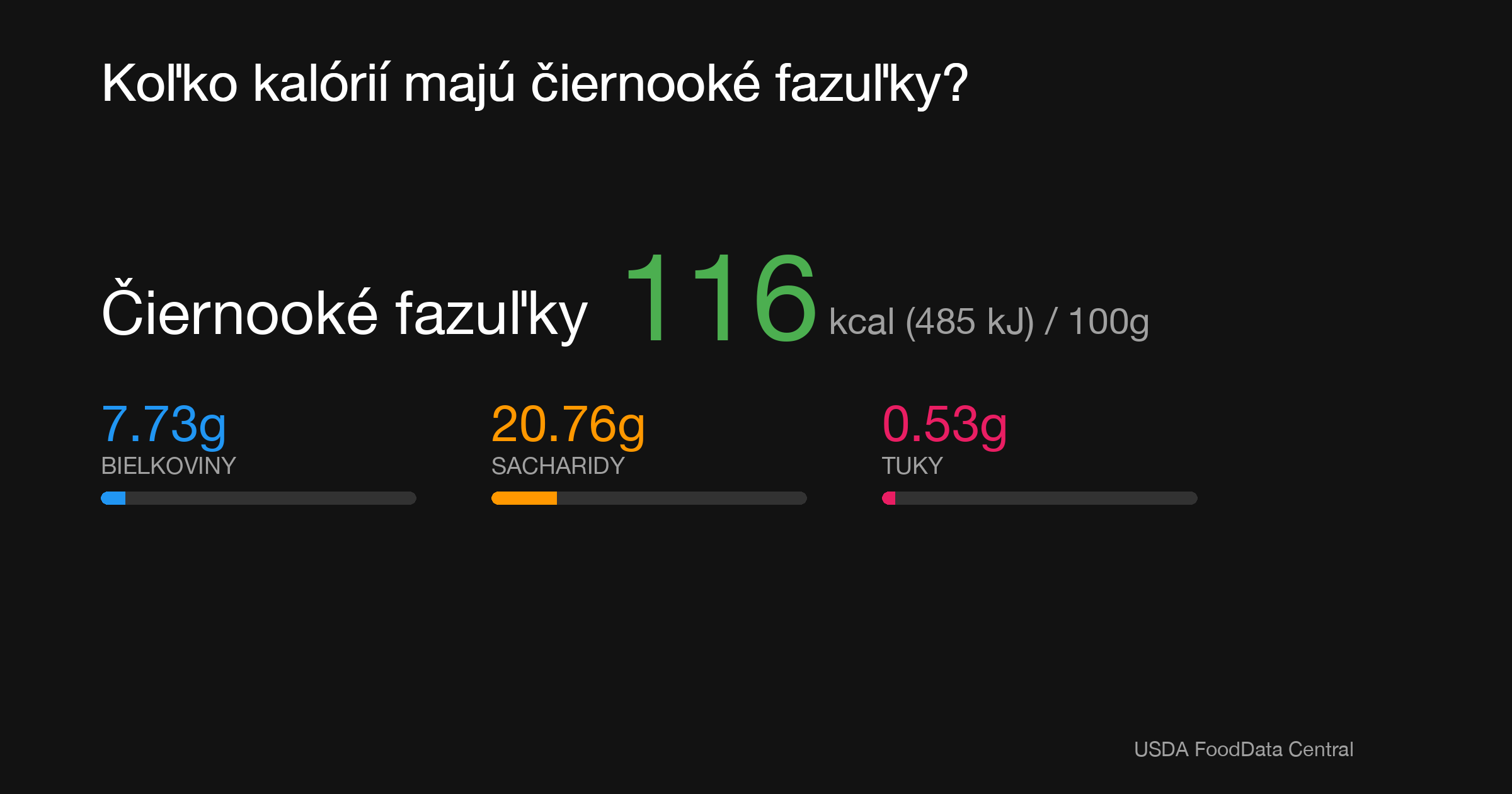 Čiernooké fazuľky: 116 kcal (485 kJ), Bielkoviny 7.73g, Sacharidy 20.76g, Tuky 0.53g na 100g