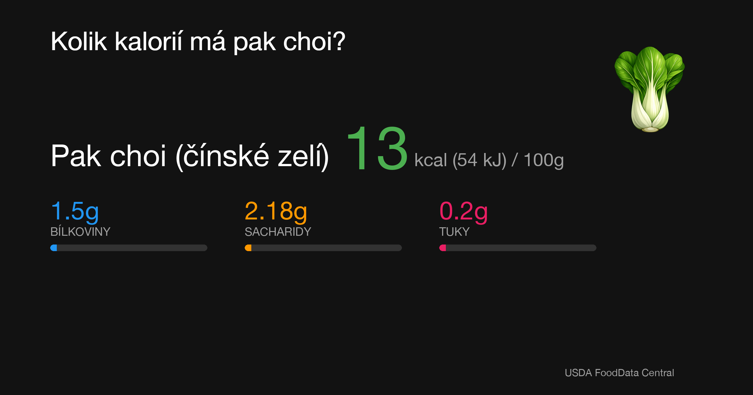 Pak choi (čínské zelí): 13 kcal (54 kJ), Bílkoviny 1.5g, Sacharidy 2.18g, Tuky 0.2g na 100g
