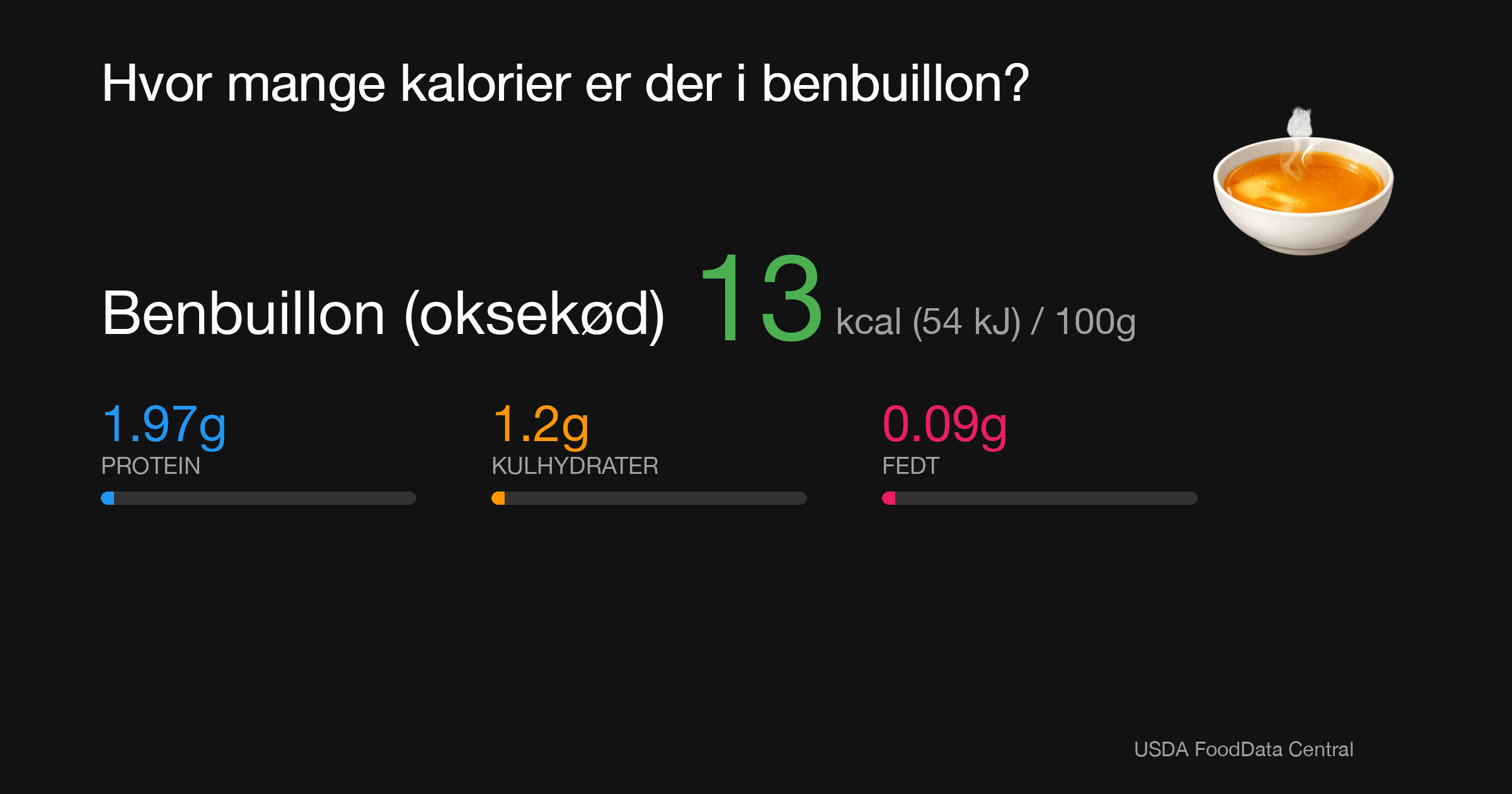 Benbuillon (oksekød): 13 kcal (54 kJ), Protein 1.97g, Kulhydrater 1.2g, Fedt 0.09g per 100g