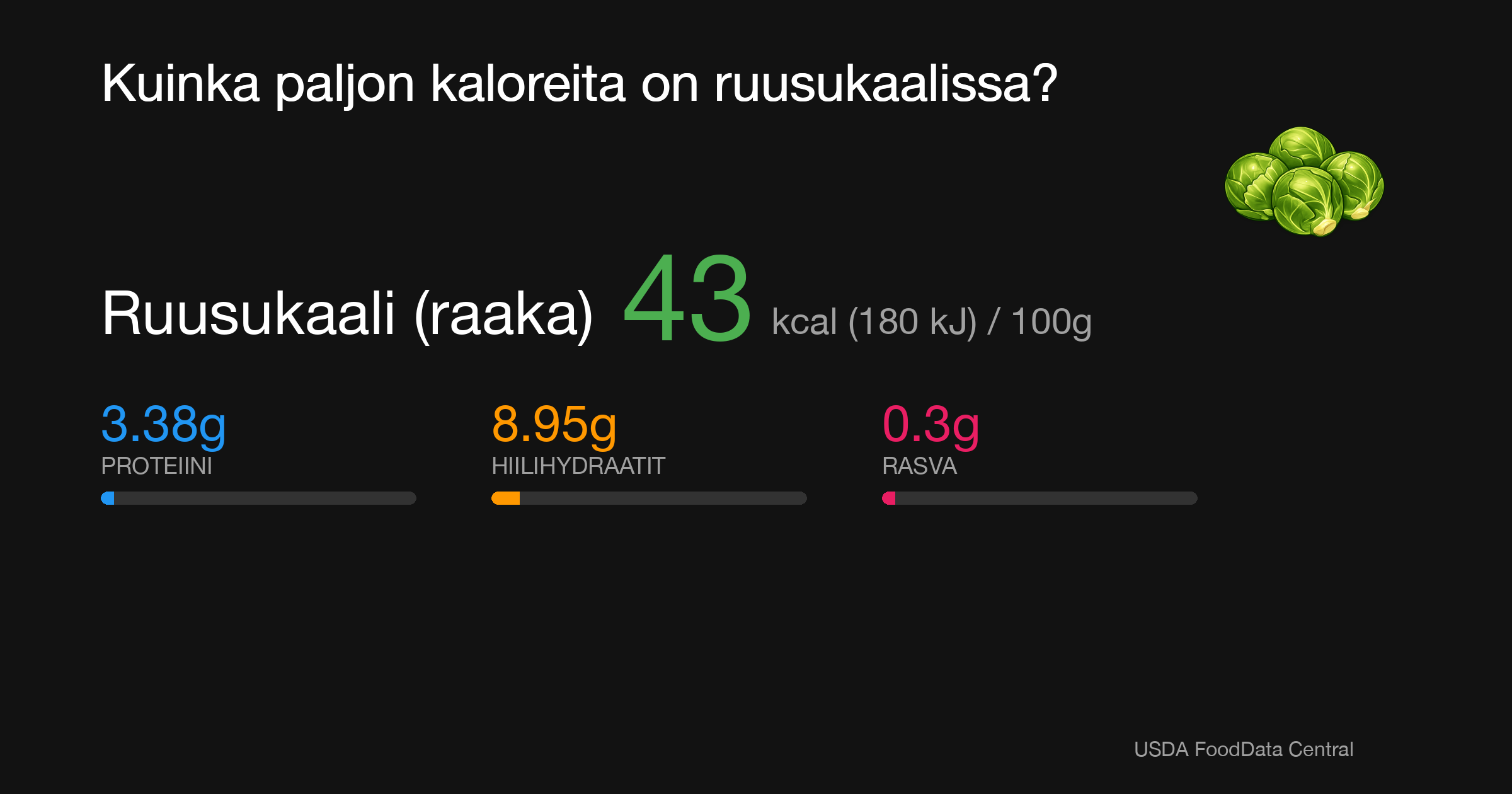 Ruusukaali (raaka): 43 kcal (180 kJ), Proteiini 3.38g, Hiilihydraatit 8.95g, Rasva 0.3g per 100g