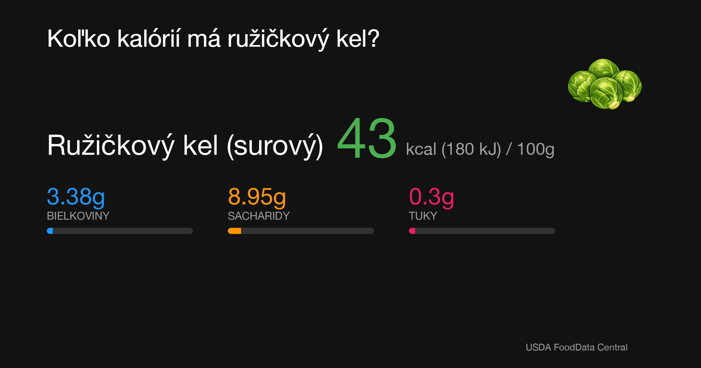 Ružičkový kel (surový): 43 kcal (180 kJ), Bielkoviny 3.38g, Sacharidy 8.95g, Tuky 0.3g na 100g