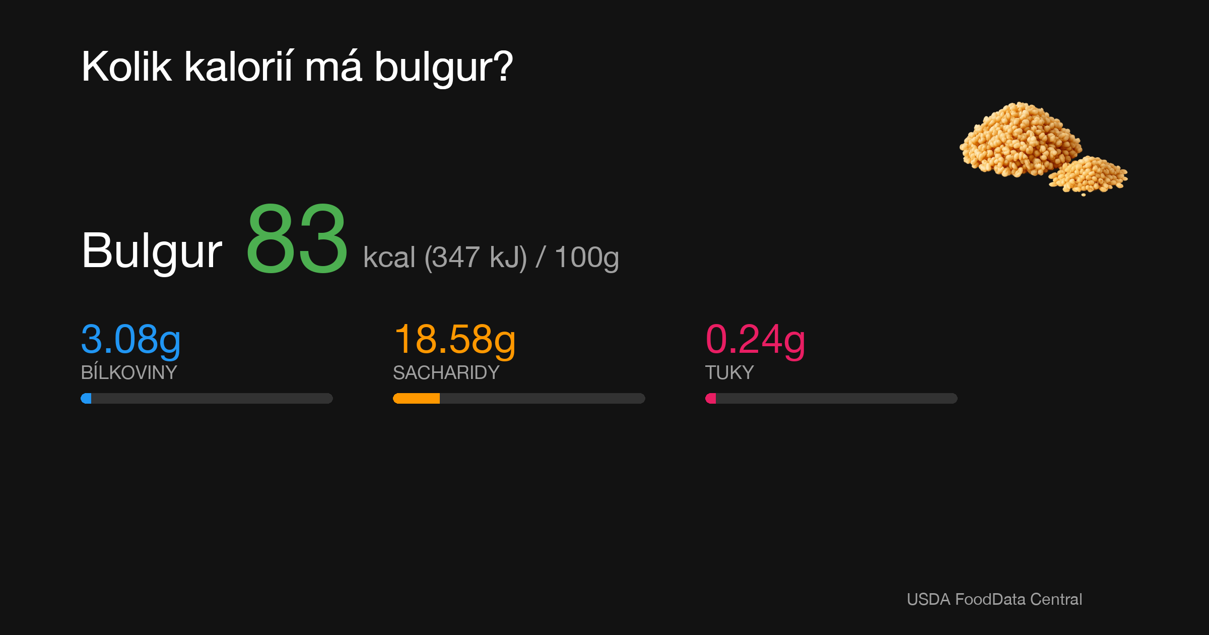 Bulgur: 83 kcal (347 kJ), Bílkoviny 3.08g, Sacharidy 18.58g, Tuky 0.24g na 100g