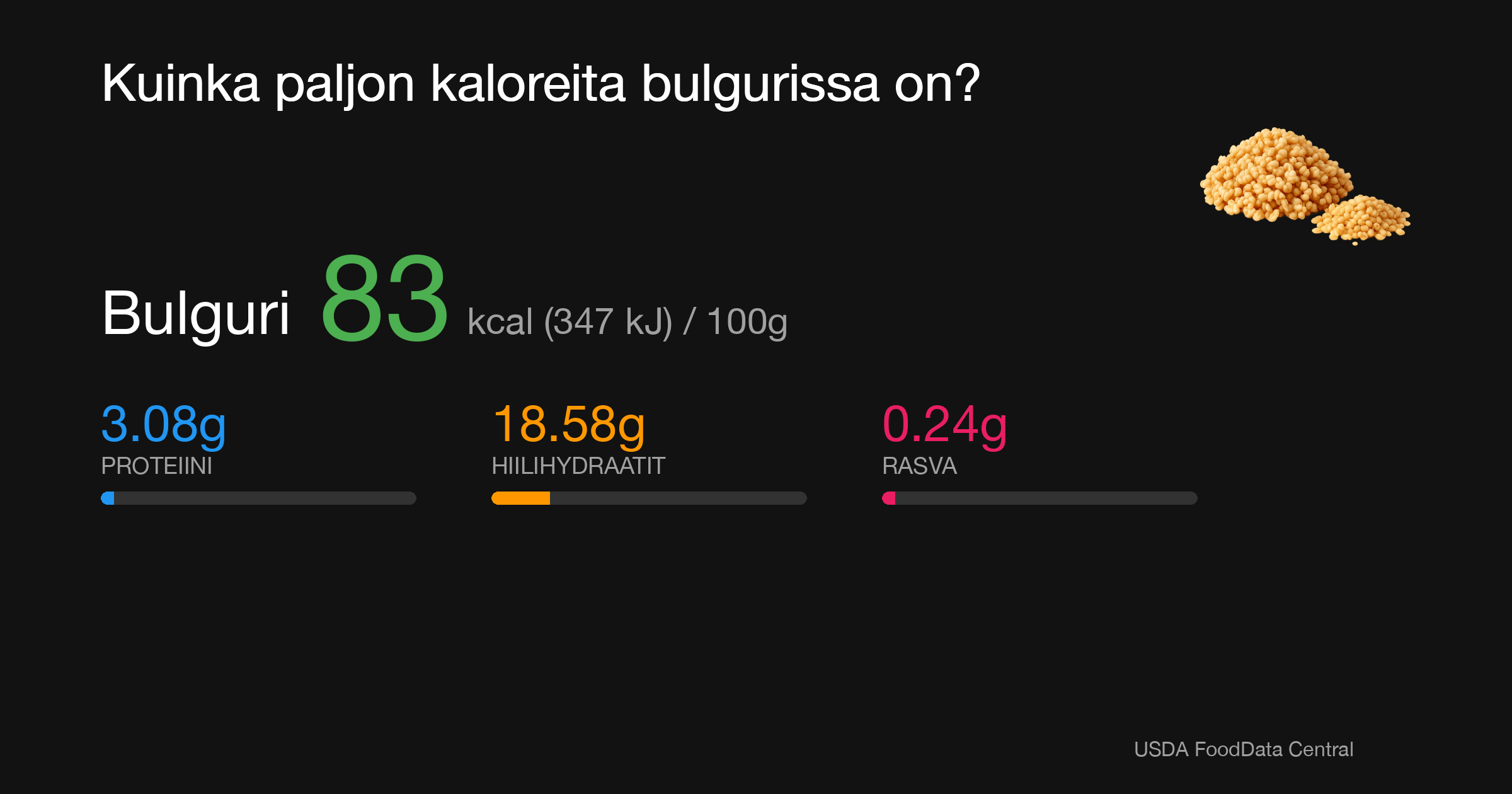 Bulguri: 83 kcal (347 kJ), Proteiini 3.08g, Hiilihydraatit 18.58g, Rasva 0.24g per 100g