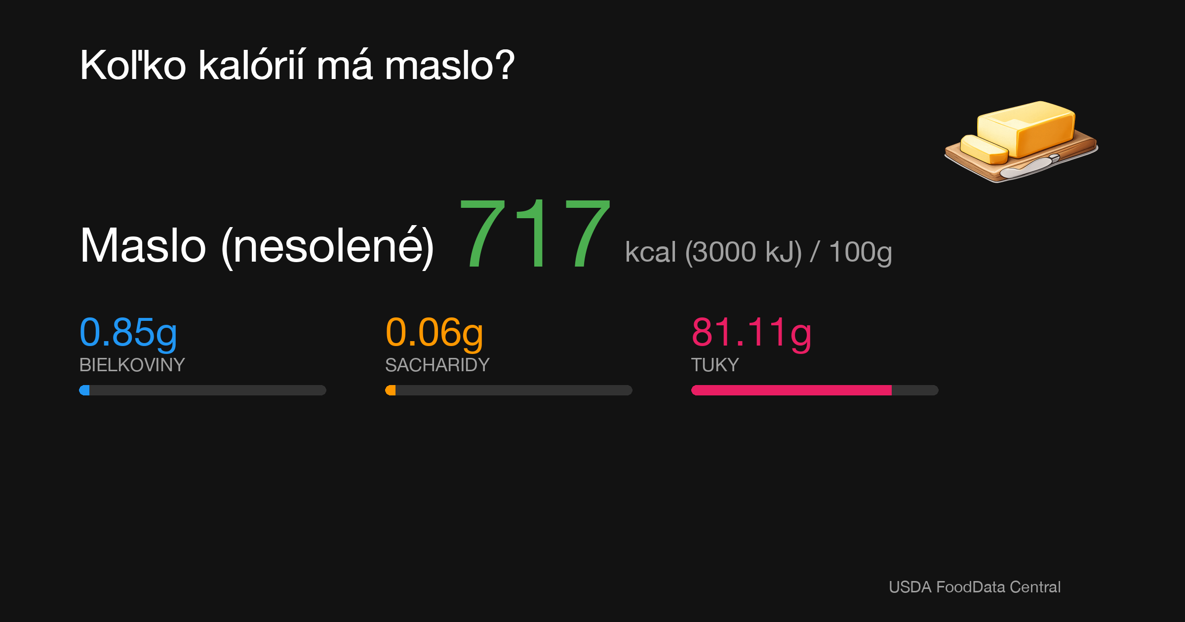 Maslo (nesolené): 717 kcal (3000 kJ), Bielkoviny 0.85g, Sacharidy 0.06g, Tuky 81.11g na 100g