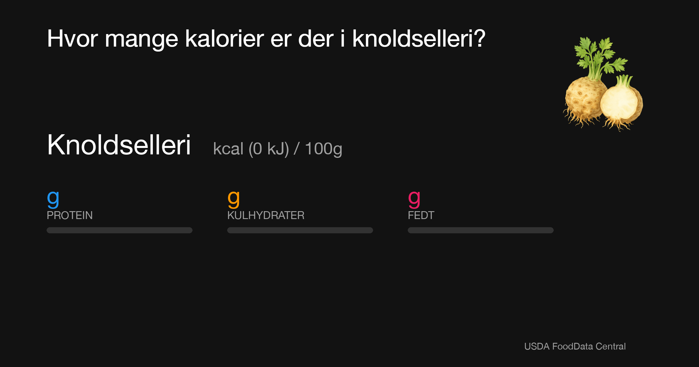 Knoldselleri:  kcal (0 kJ), Protein g, Kulhydrater g, Fedt g per 100g