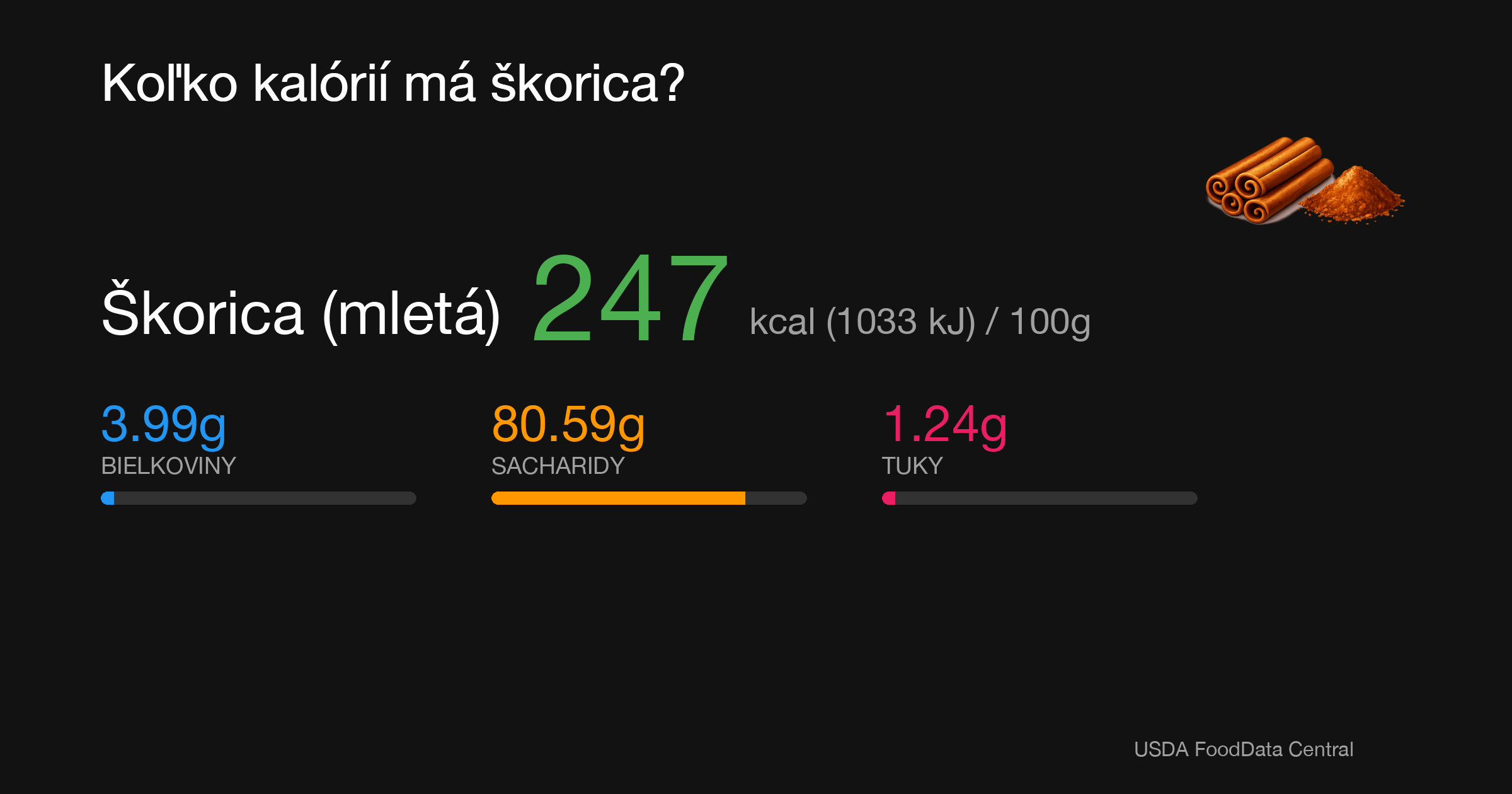 Škorica (mletá): 247 kcal (1033 kJ), Bielkoviny 3.99g, Sacharidy 80.59g, Tuky 1.24g na 100g