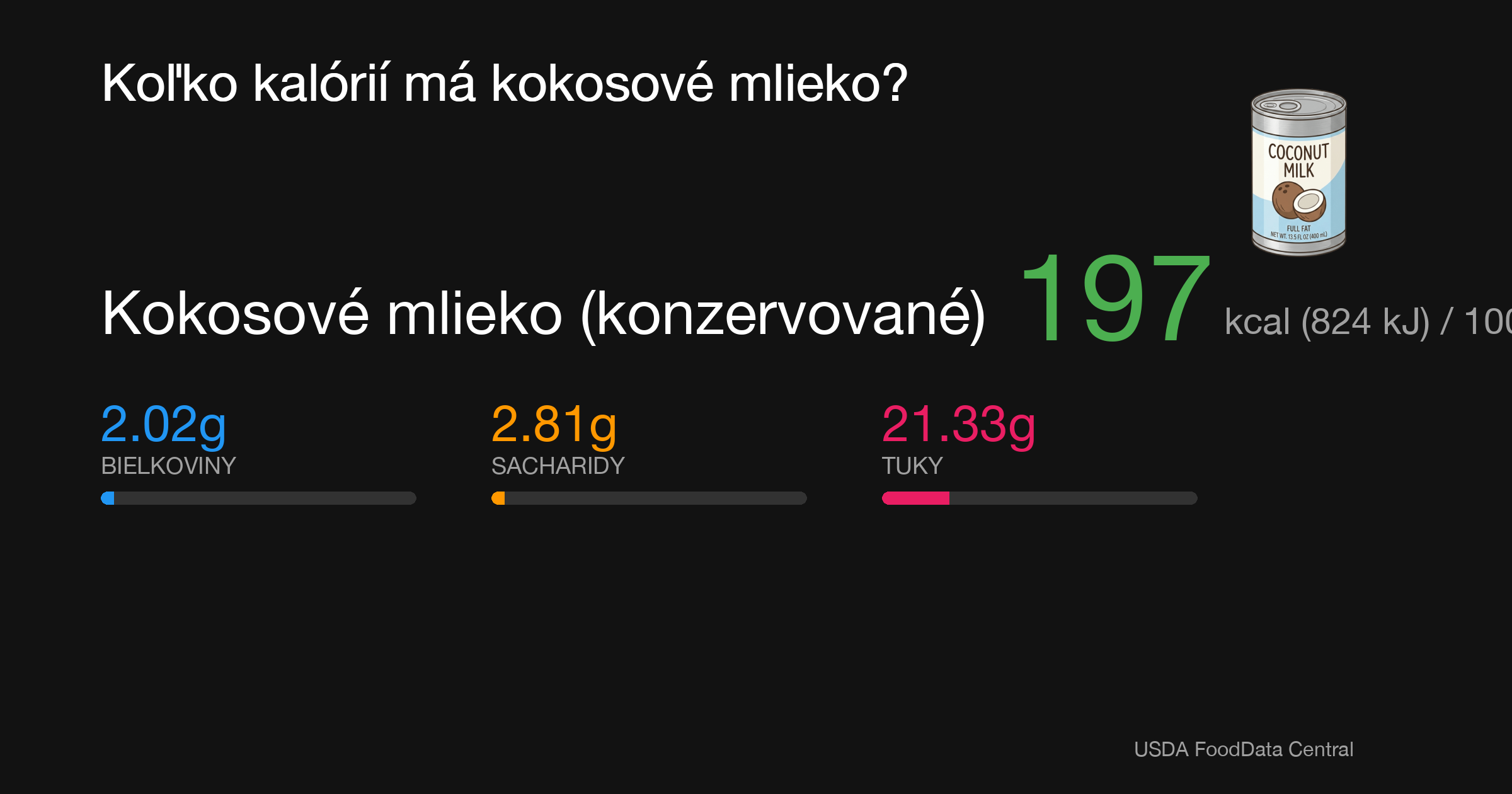Kokosové mlieko (konzervované): 197 kcal (824 kJ), Bielkoviny 2.02g, Sacharidy 2.81g, Tuky 21.33g na 100g