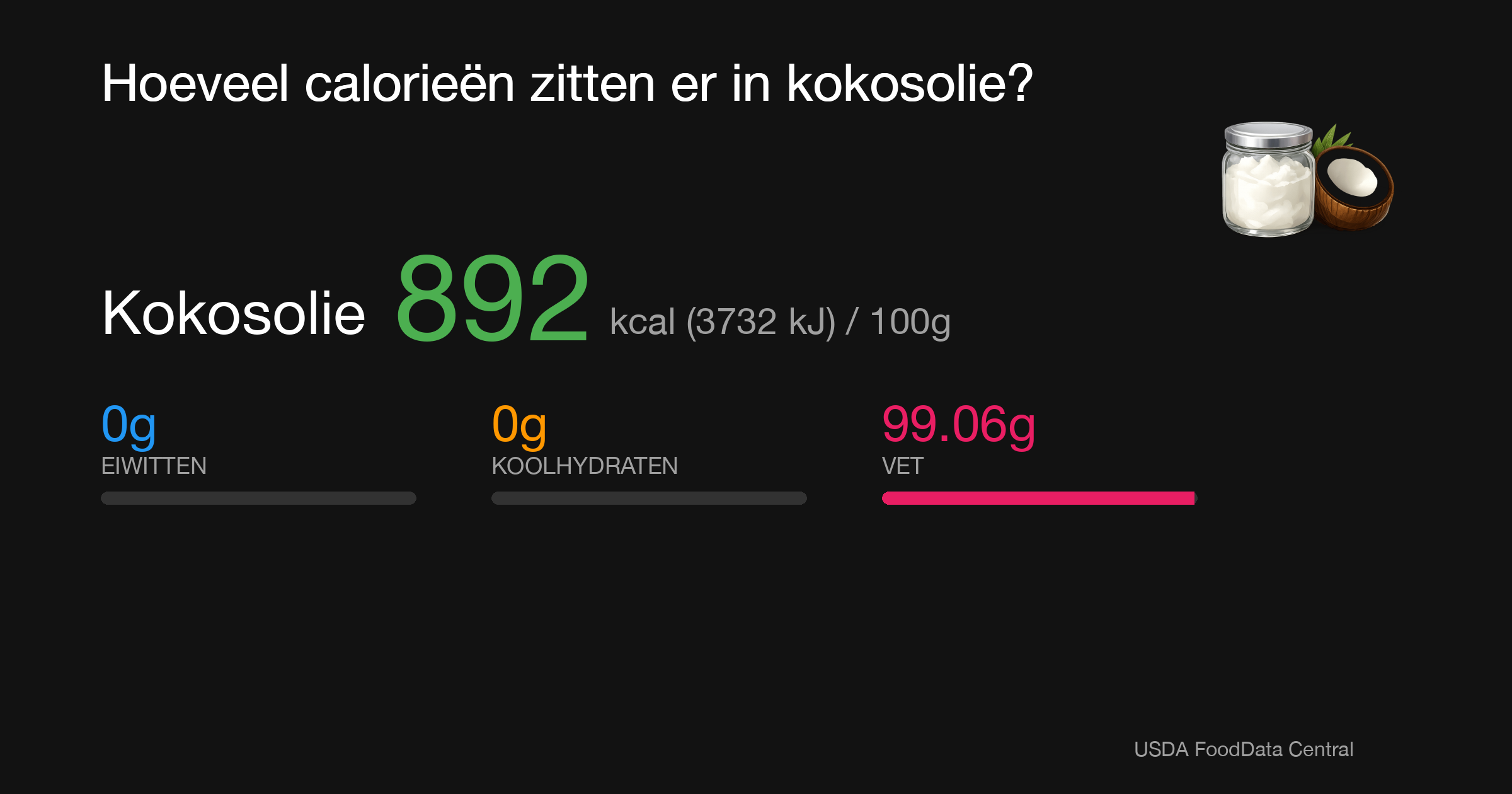 Kokosolie: 892 kcal (3732 kJ), Eiwitten 0g, Koolhydraten 0g, Vet 99.06g per 100g