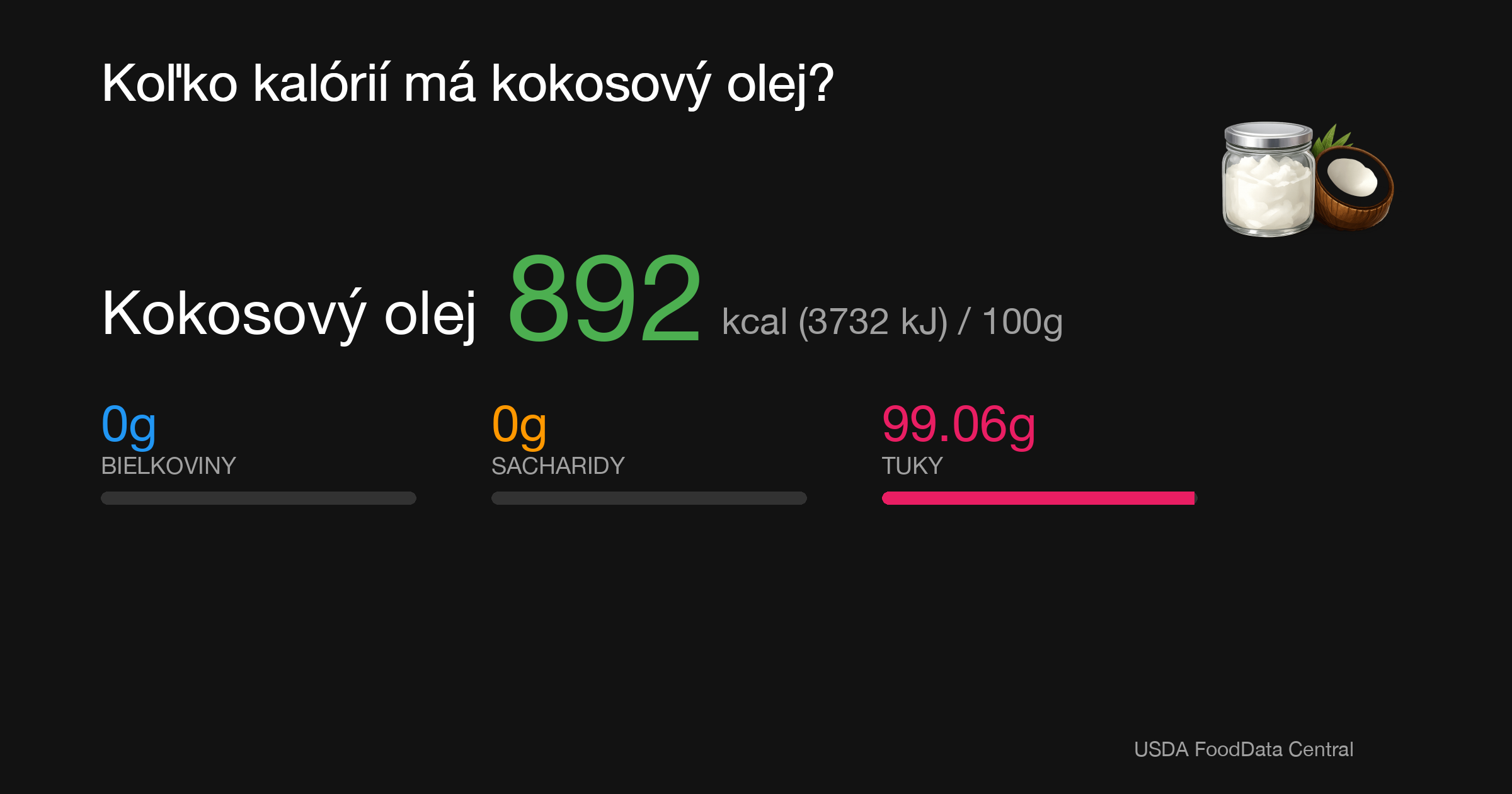 Kokosový olej: 892 kcal (3732 kJ), Bielkoviny 0g, Sacharidy 0g, Tuky 99.06g na 100g