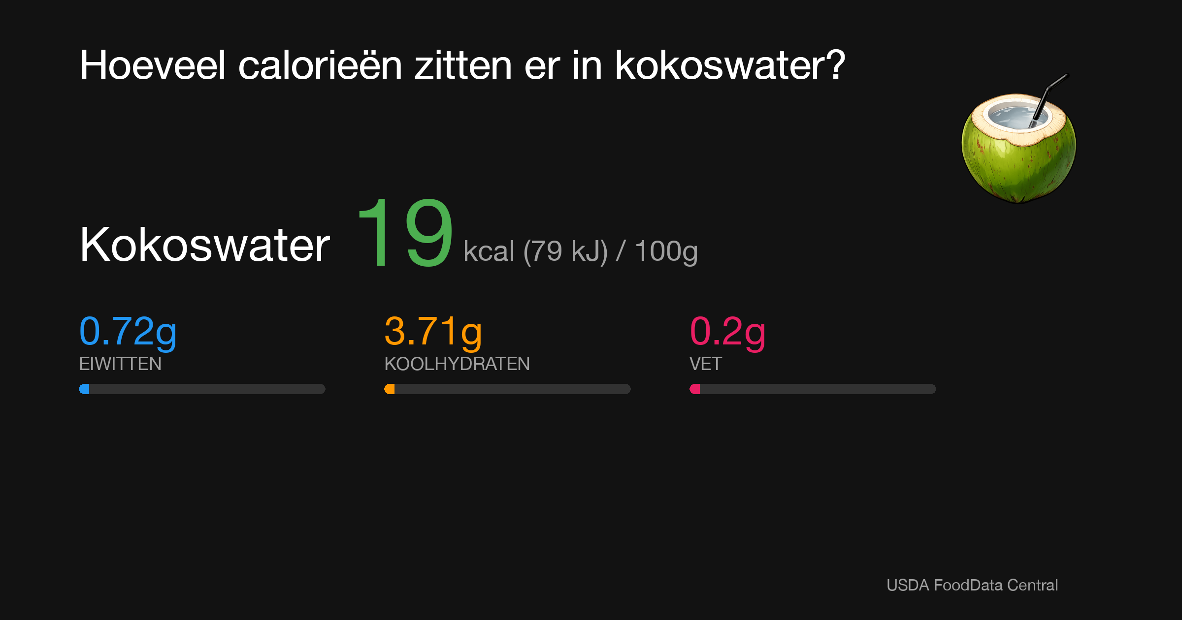 Kokoswater: 19 kcal (79 kJ), Eiwitten 0.72g, Koolhydraten 3.71g, Vet 0.2g per 100g