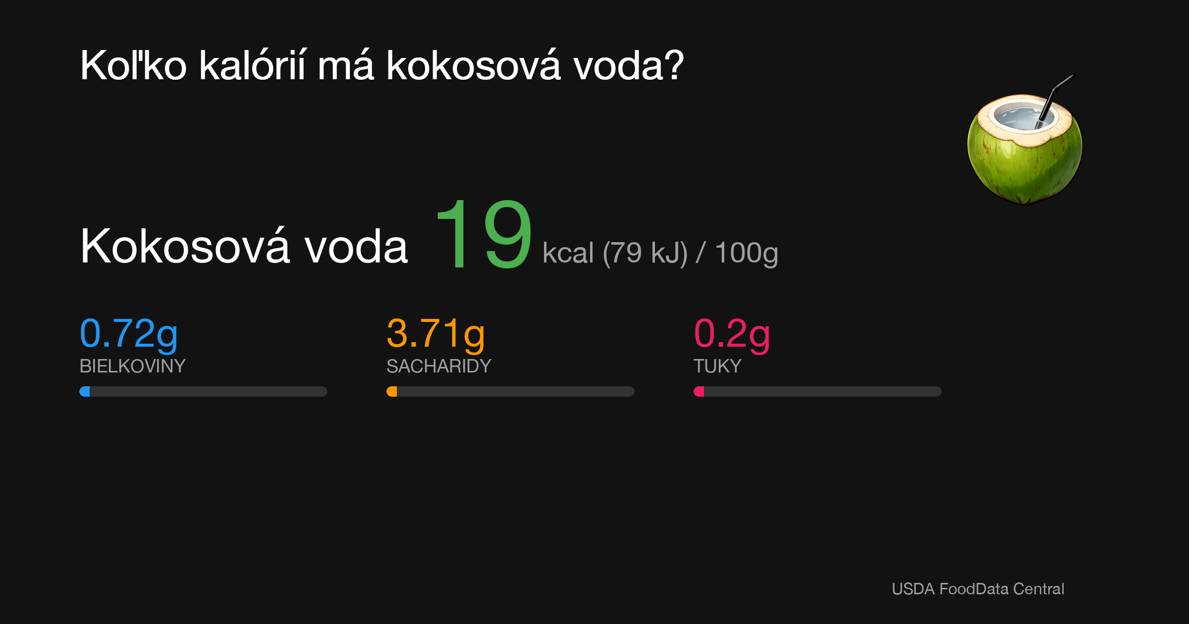 Kokosová voda: 19 kcal (79 kJ), Bielkoviny 0.72g, Sacharidy 3.71g, Tuky 0.2g na 100g
