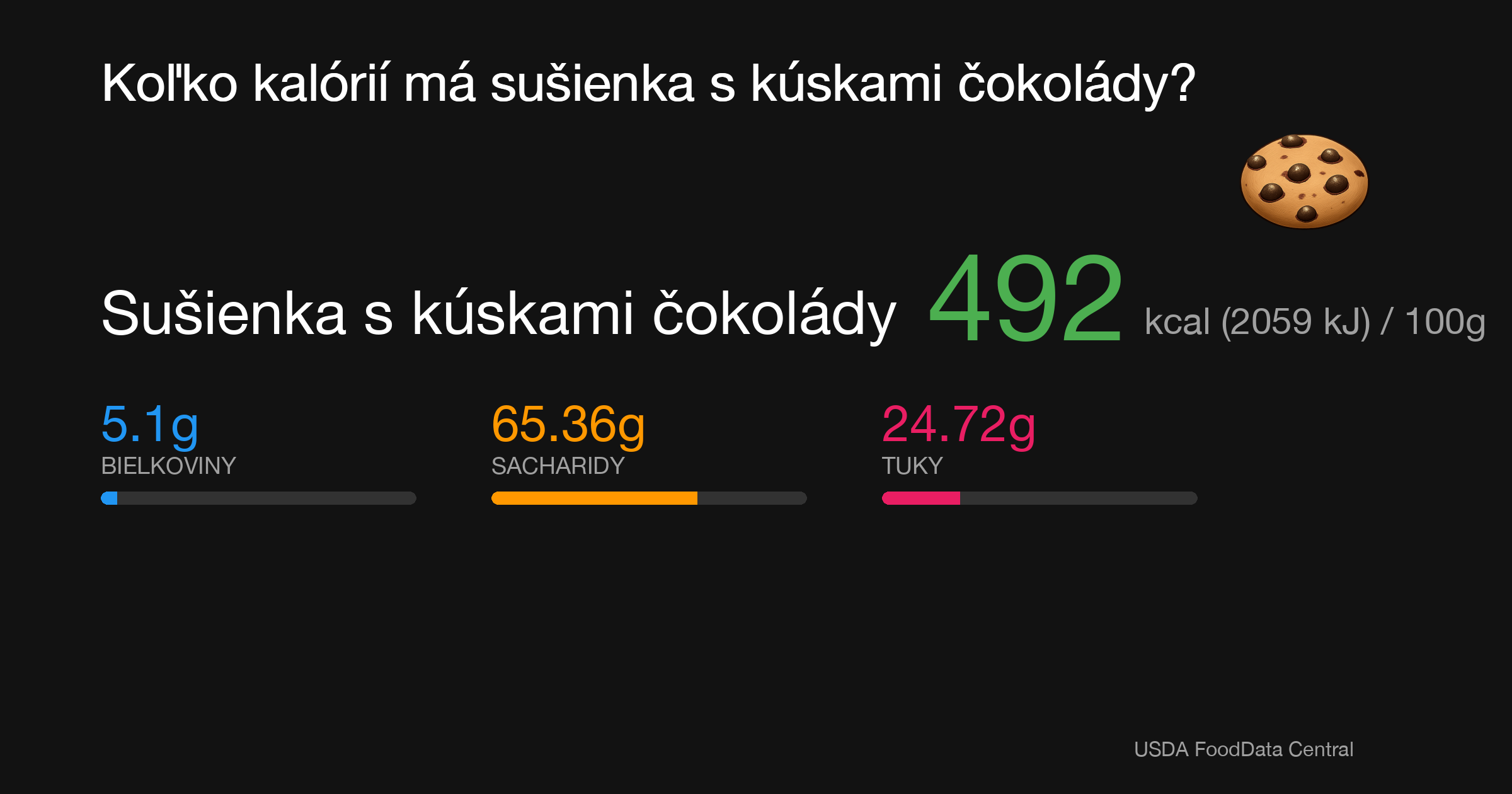 Sušienka s kúskami čokolády: 492 kcal (2059 kJ), Bielkoviny 5.1g, Sacharidy 65.36g, Tuky 24.72g na 100g