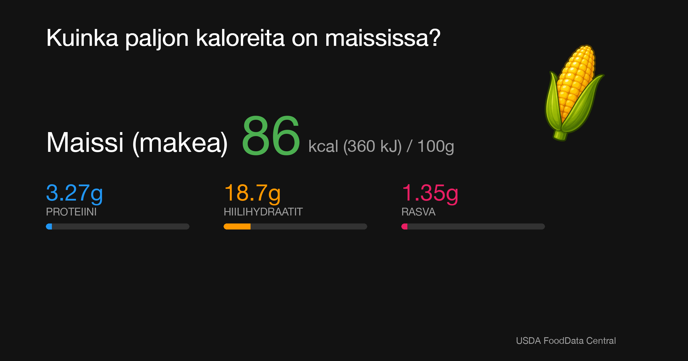 Maissi (makea): 86 kcal (360 kJ), Proteiini 3.27g, Hiilihydraatit 18.7g, Rasva 1.35g per 100g