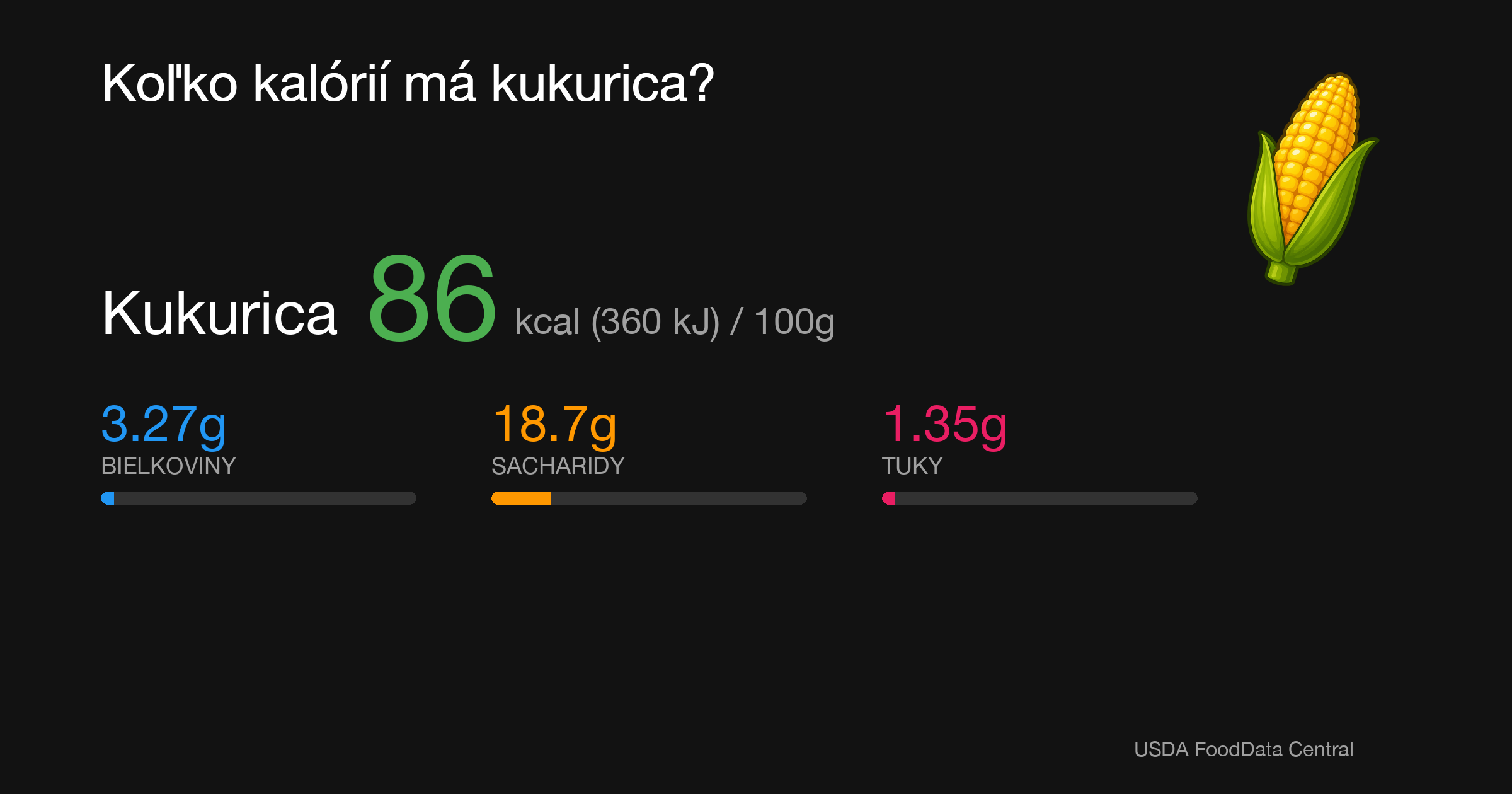 Kukurica: 86 kcal (360 kJ), Bielkoviny 3.27g, Sacharidy 18.7g, Tuky 1.35g na 100g
