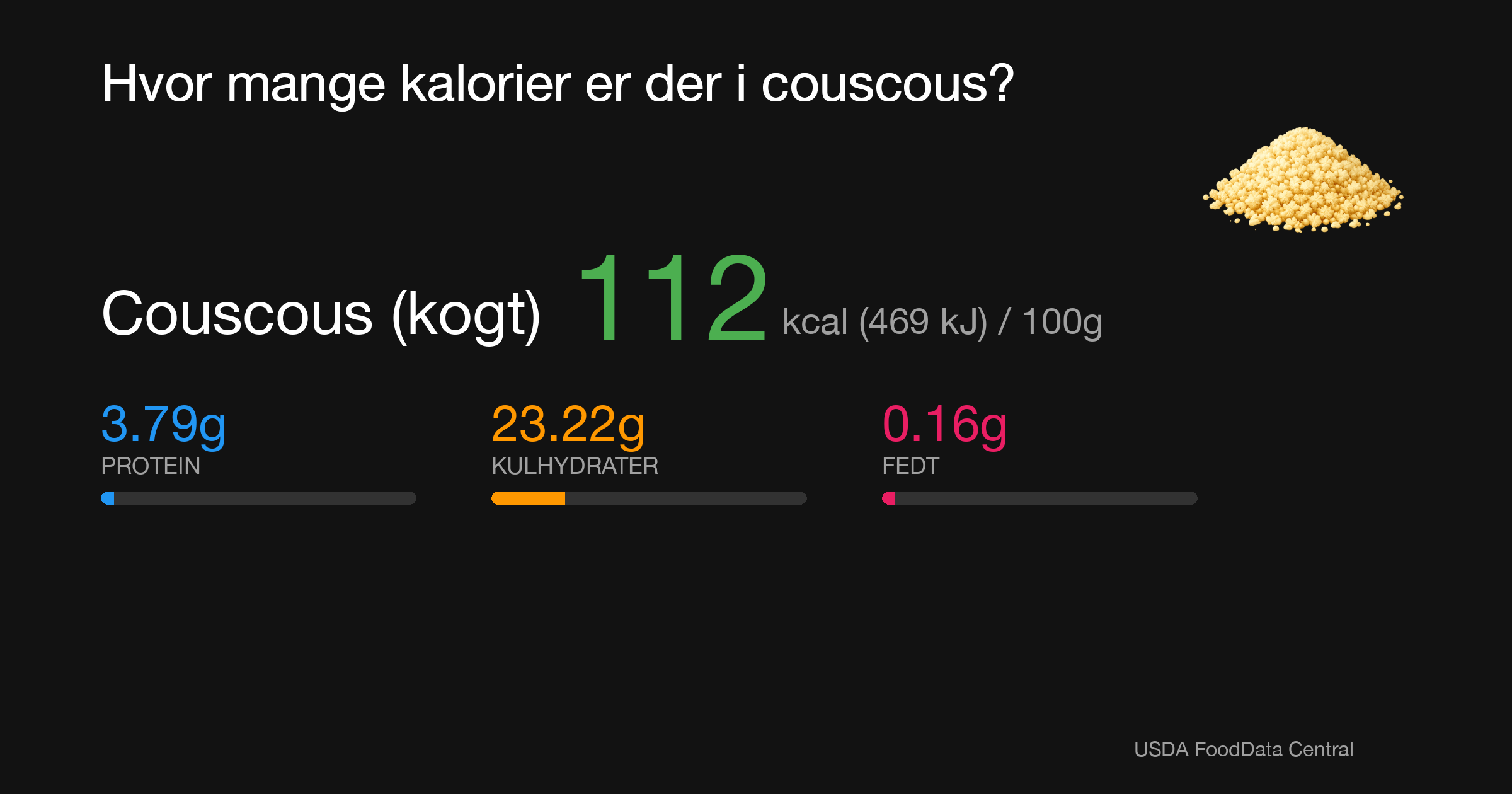 Couscous (kogt): 112 kcal (469 kJ), Protein 3.79g, Kulhydrater 23.22g, Fedt 0.16g per 100g
