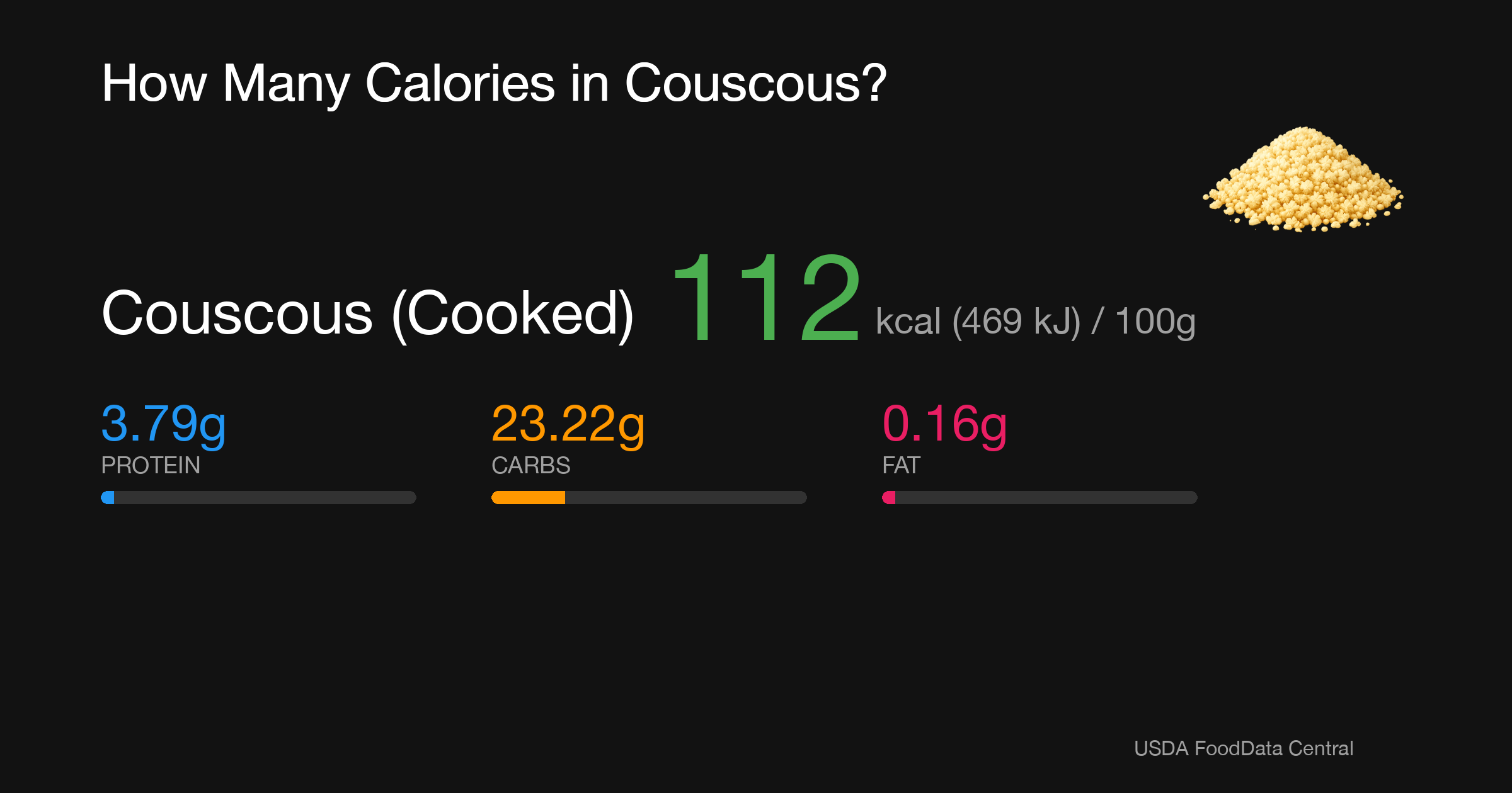 Couscous (Cooked): 112 kcal (469 kJ), Protein 3.79g, Carbs 23.22g, Fat 0.16g per 100g