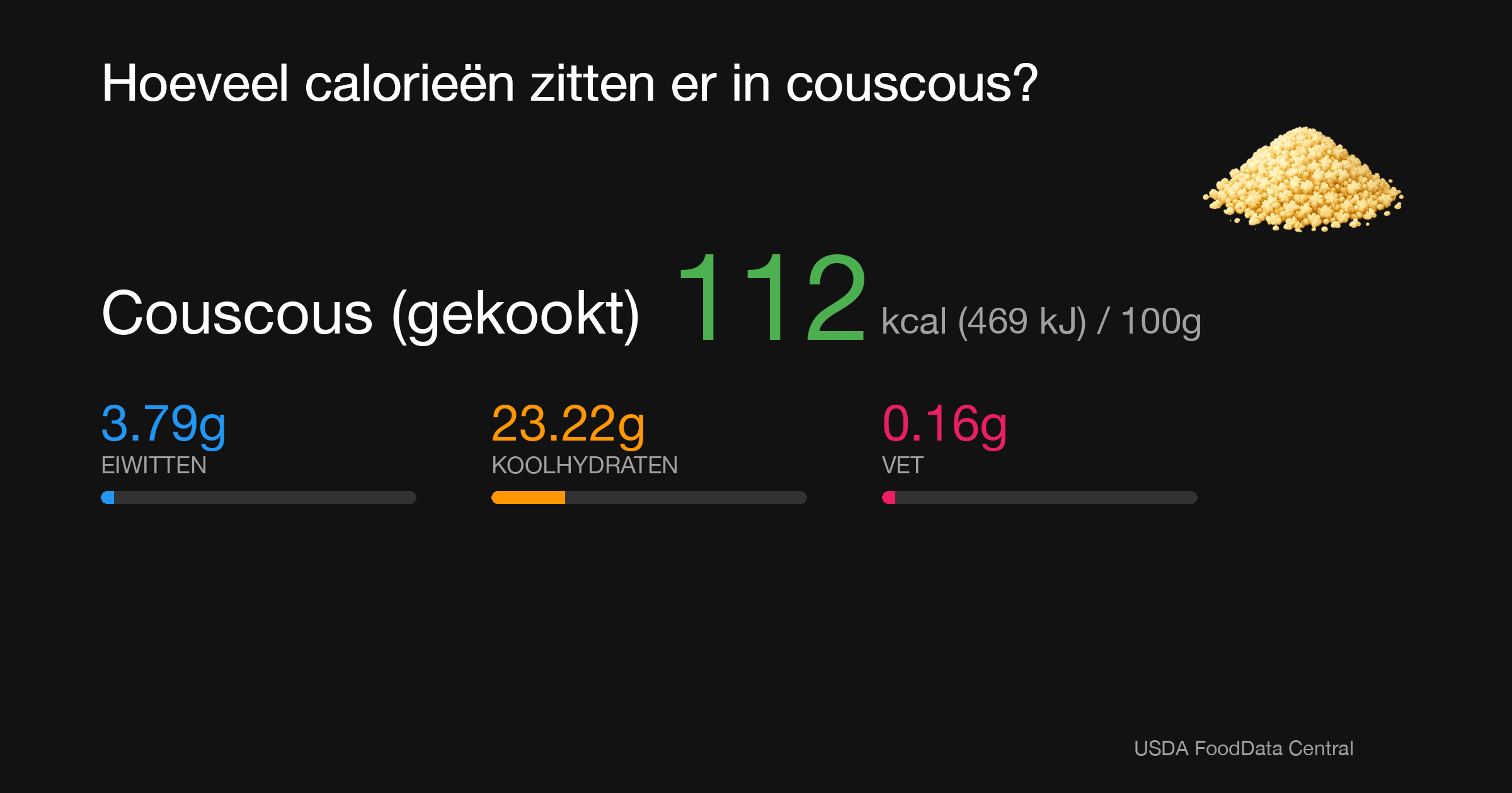 Couscous (gekookt): 112 kcal (469 kJ), Eiwitten 3.79g, Koolhydraten 23.22g, Vet 0.16g per 100g