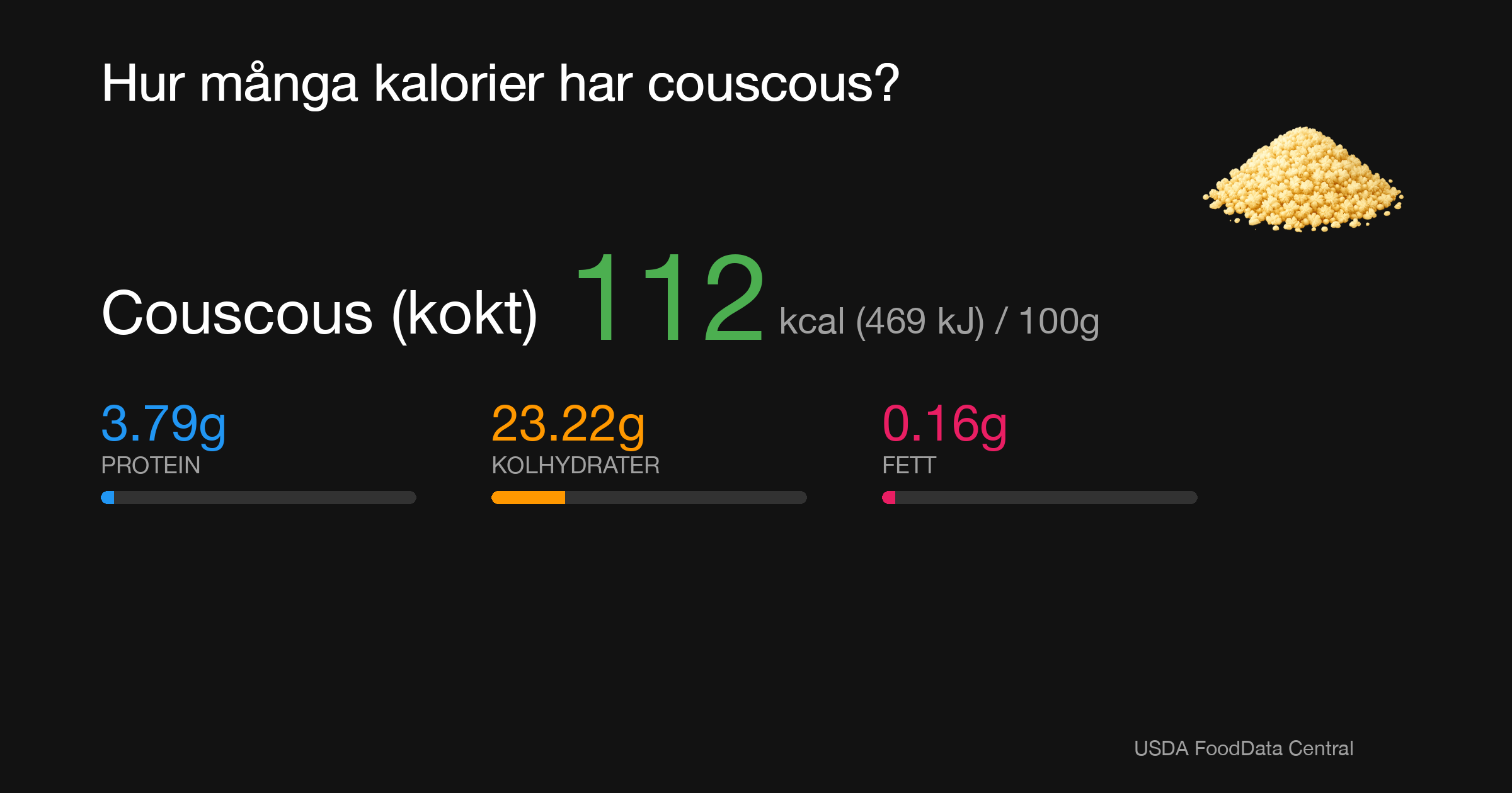 Couscous (kokt): 112 kcal (469 kJ), Protein 3.79g, Kolhydrater 23.22g, Fett 0.16g per 100g
