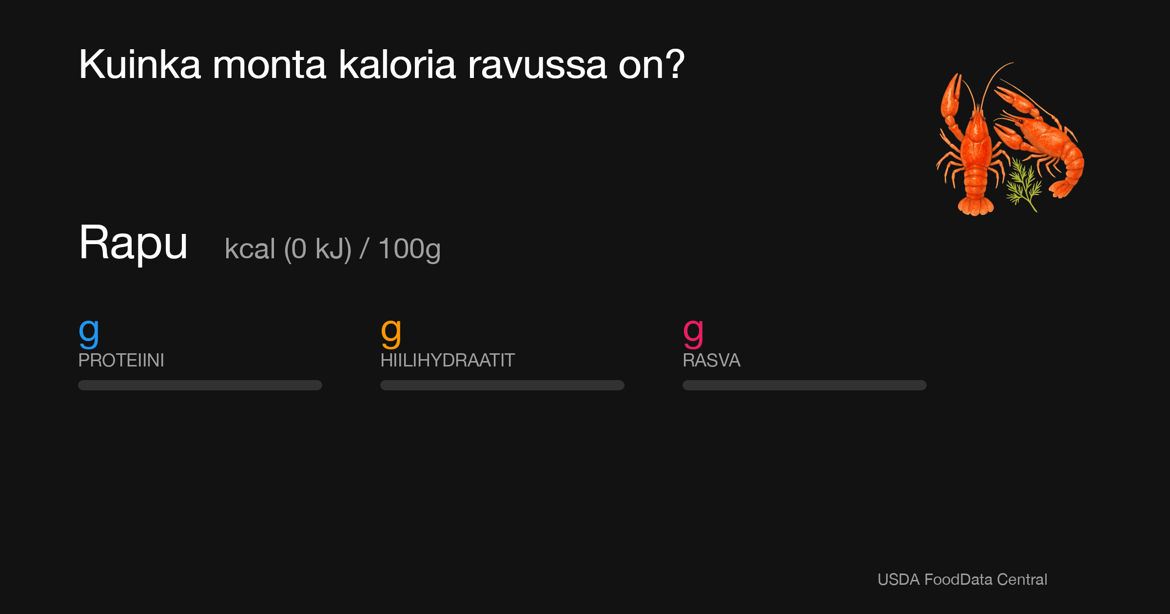 Rapu:  kcal (0 kJ), Proteiini g, Hiilihydraatit g, Rasva g per 100g