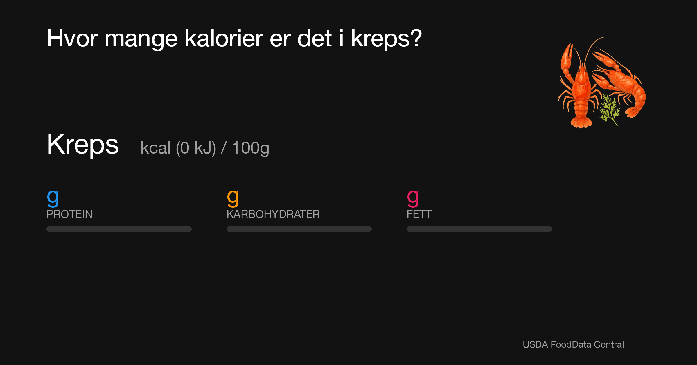 Kreps:  kcal (0 kJ), Protein g, Karbohydrater g, Fett g per 100g