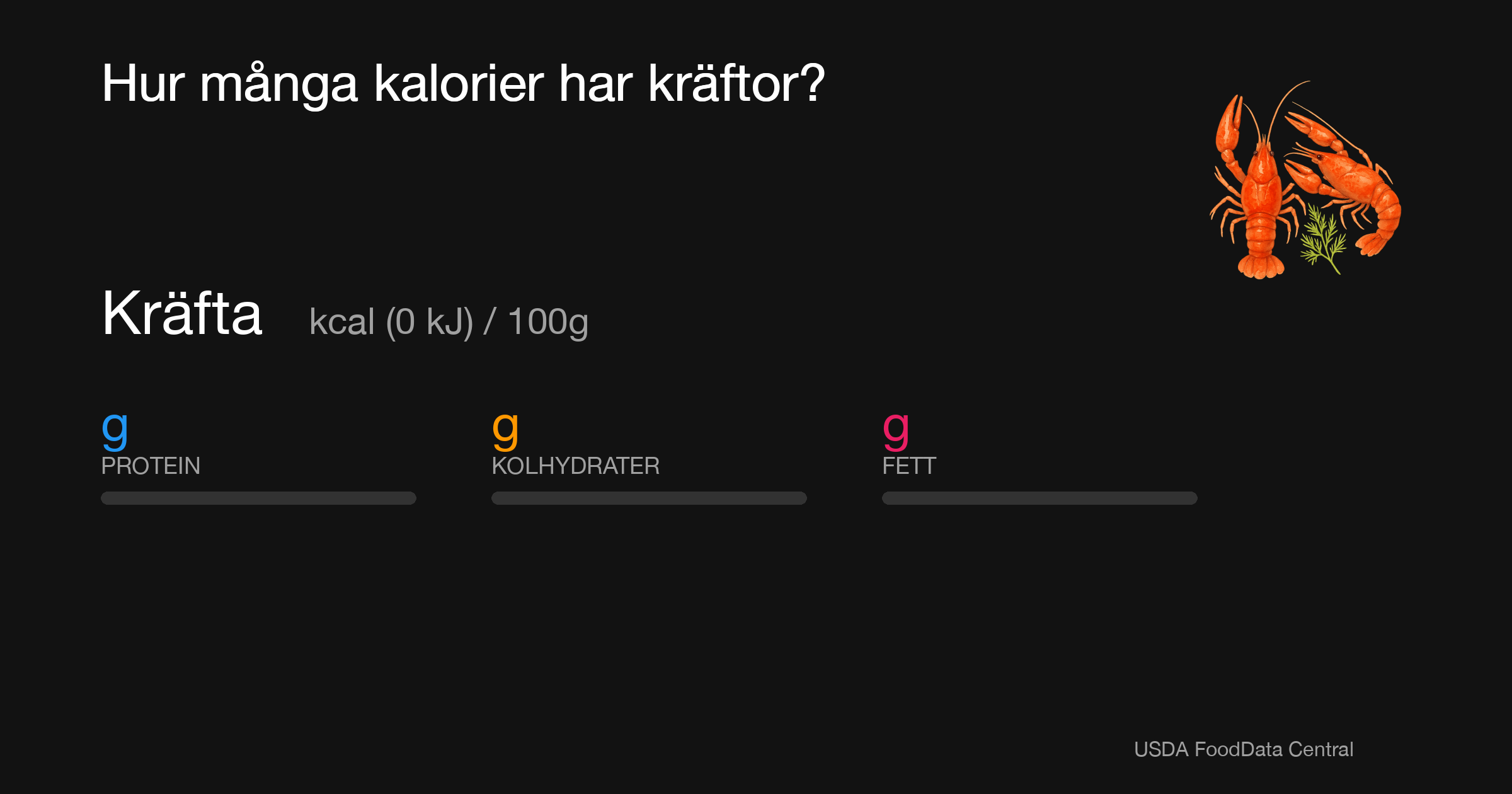 Kräfta:  kcal (0 kJ), Protein g, Kolhydrater g, Fett g per 100g