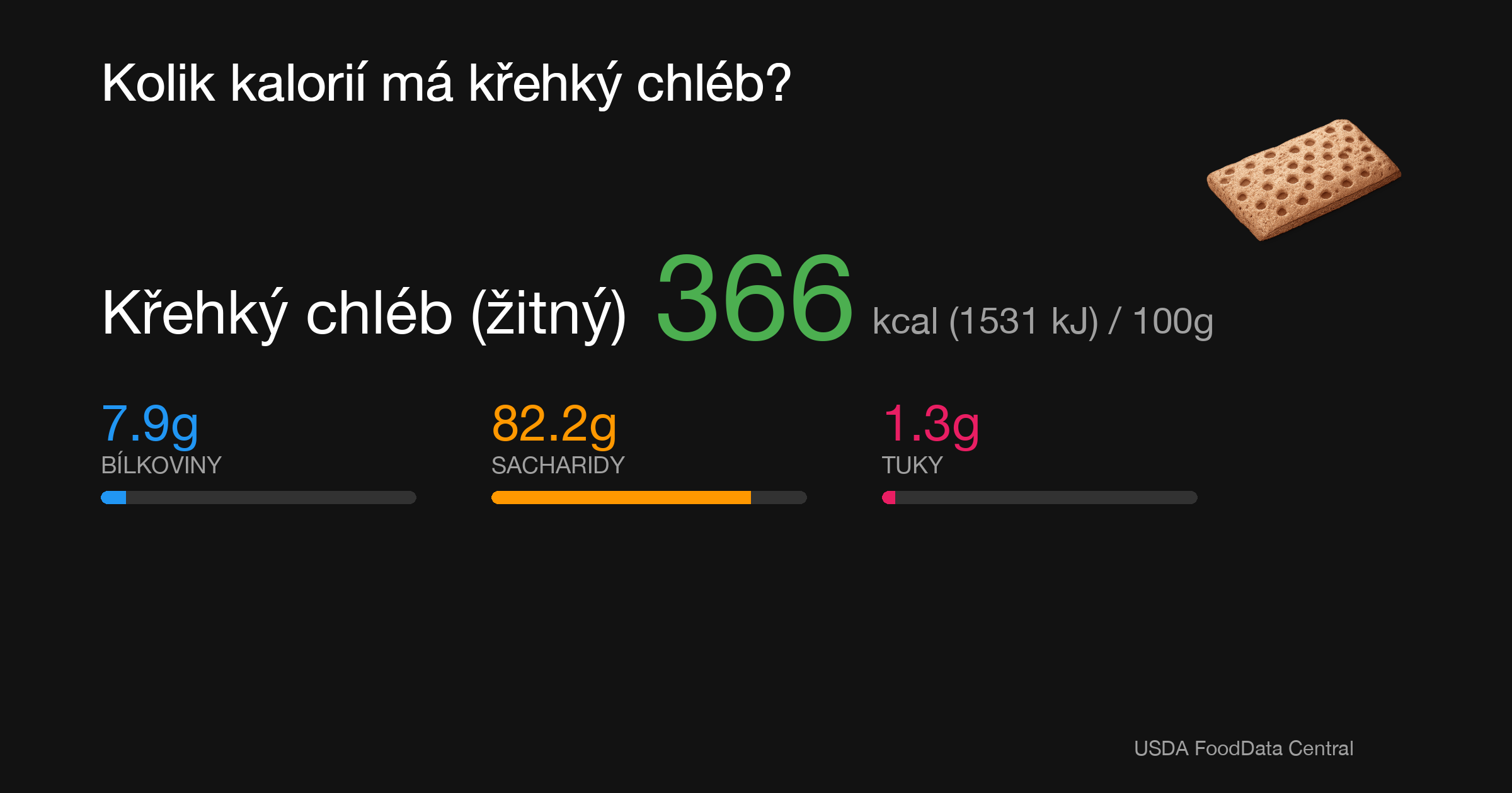 Křehký chléb (žitný): 366 kcal (1531 kJ), Bílkoviny 7.9g, Sacharidy 82.2g, Tuky 1.3g na 100g