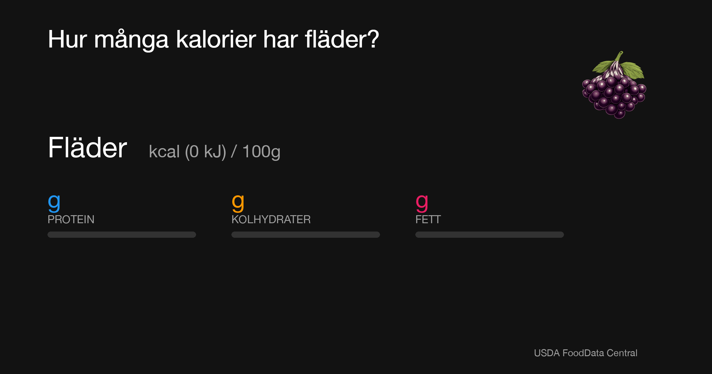 Fläder:  kcal (0 kJ), Protein g, Kolhydrater g, Fett g per 100g