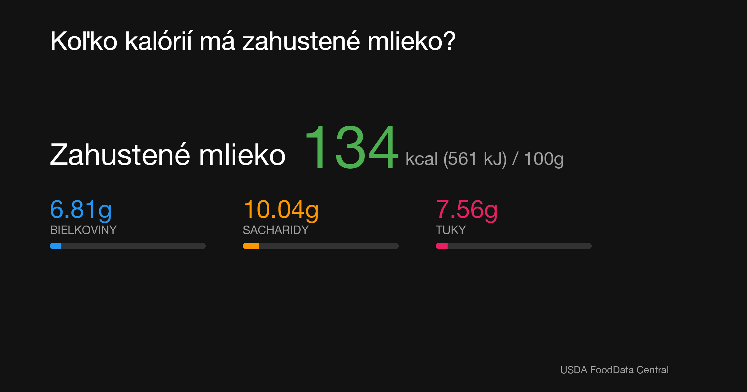 Zahustené mlieko: 134 kcal (561 kJ), Bielkoviny 6.81g, Sacharidy 10.04g, Tuky 7.56g na 100g