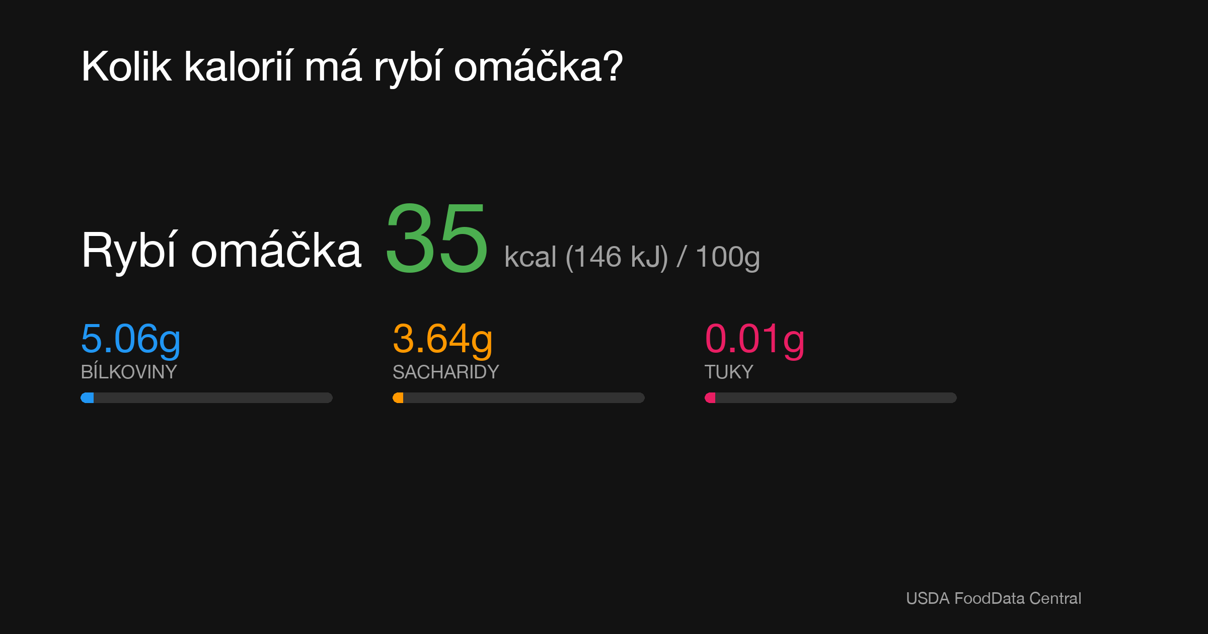 Rybí omáčka: 35 kcal (146 kJ), Bílkoviny 5.06g, Sacharidy 3.64g, Tuky 0.01g na 100g