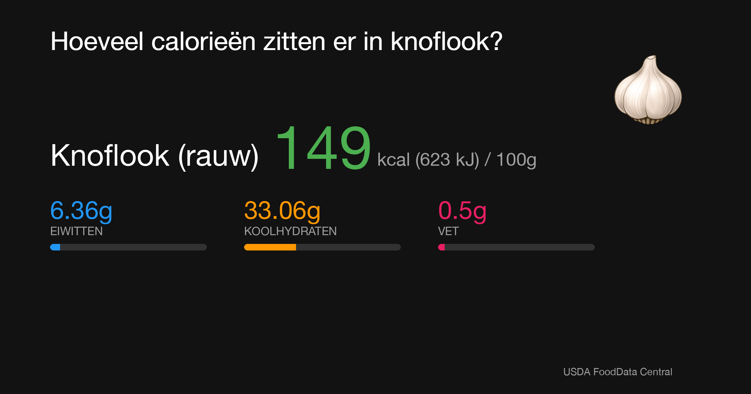 Knoflook (rauw): 149 kcal (623 kJ), Eiwitten 6.36g, Koolhydraten 33.06g, Vet 0.5g per 100g