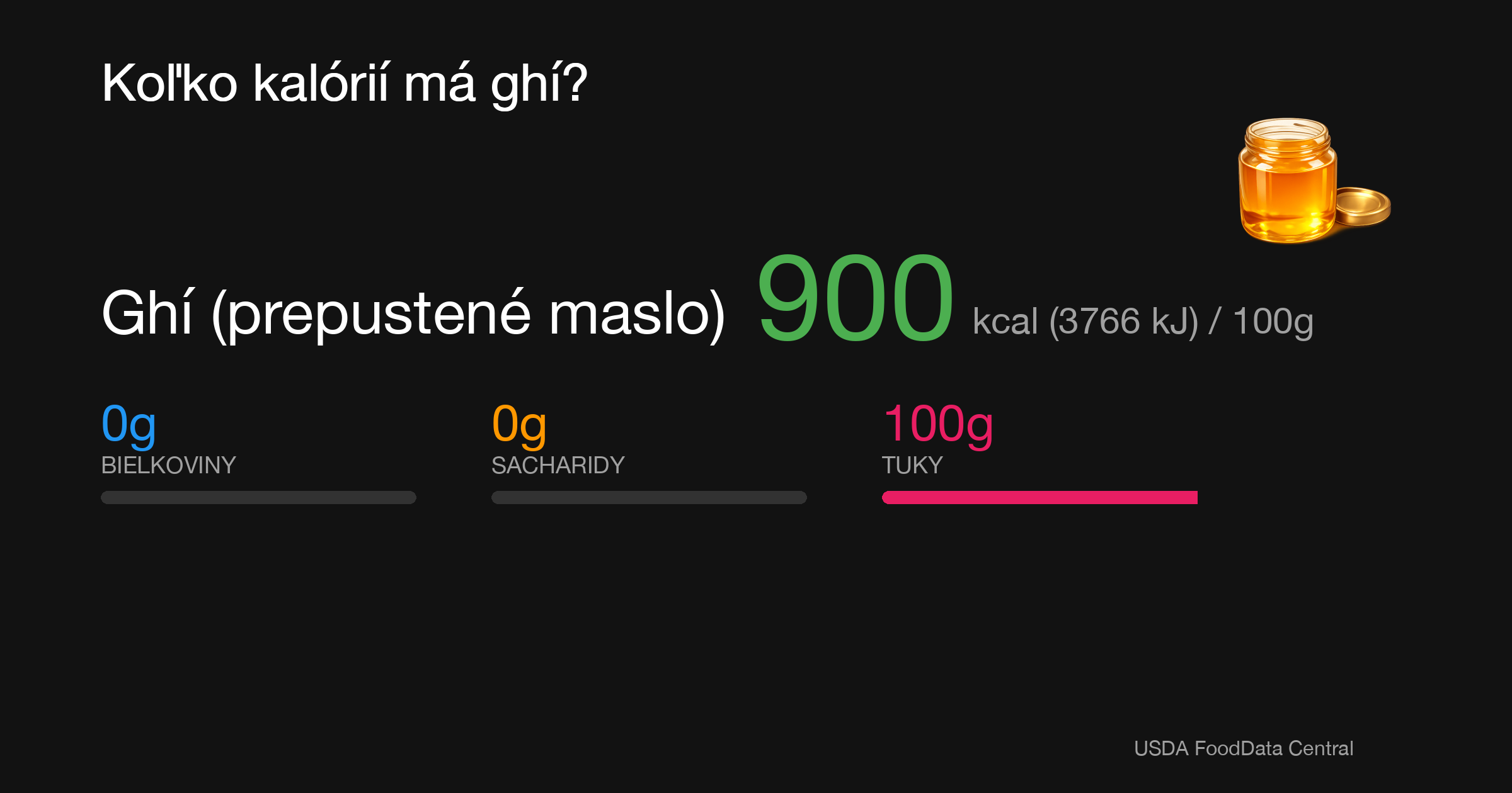 Ghí (prepustené maslo): 900 kcal (3766 kJ), Bielkoviny 0g, Sacharidy 0g, Tuky 100g na 100g