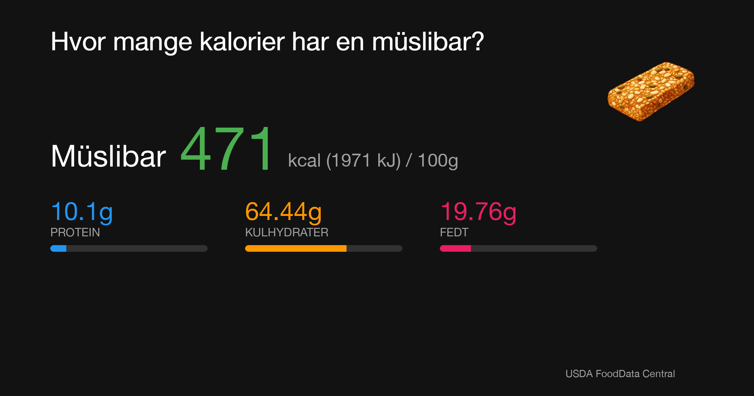 Müslibar: 471 kcal (1971 kJ), Protein 10.1g, Kulhydrater 64.44g, Fedt 19.76g per 100g