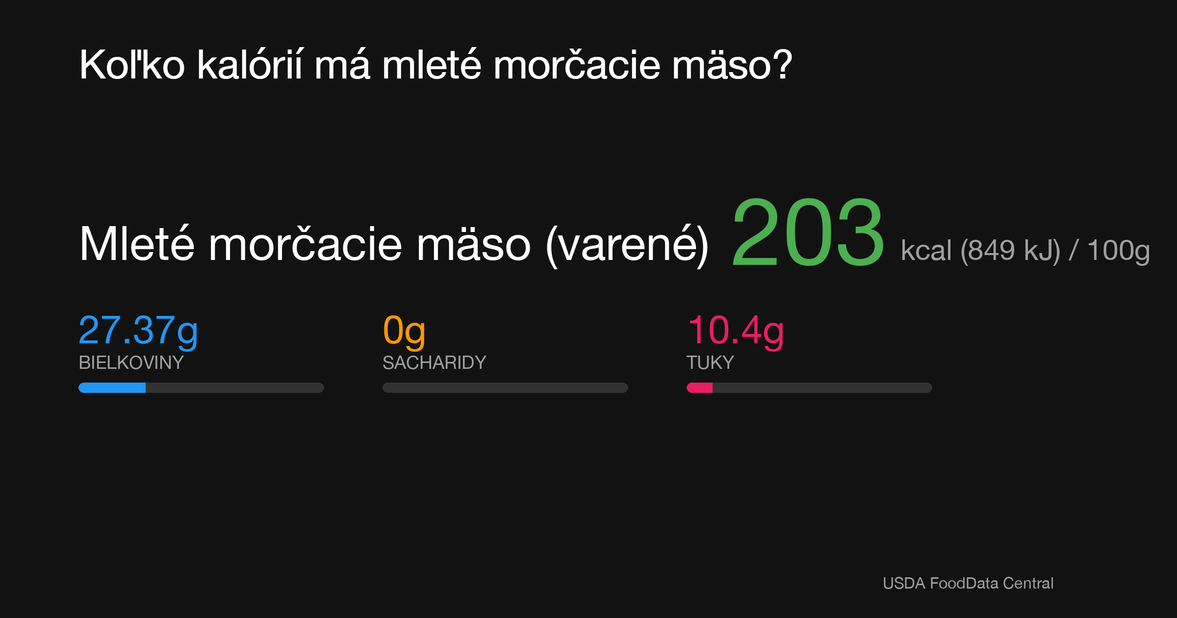 Mleté morčacie mäso (varené): 203 kcal (849 kJ), Bielkoviny 27.37g, Sacharidy 0g, Tuky 10.4g na 100g