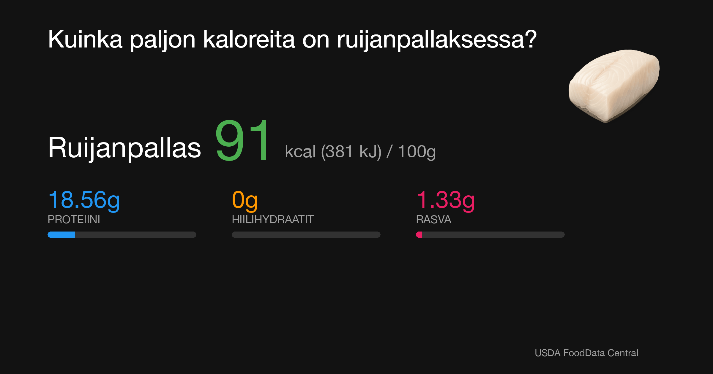 Ruijanpallas: 91 kcal (381 kJ), Proteiini 18.56g, Hiilihydraatit 0g, Rasva 1.33g per 100g