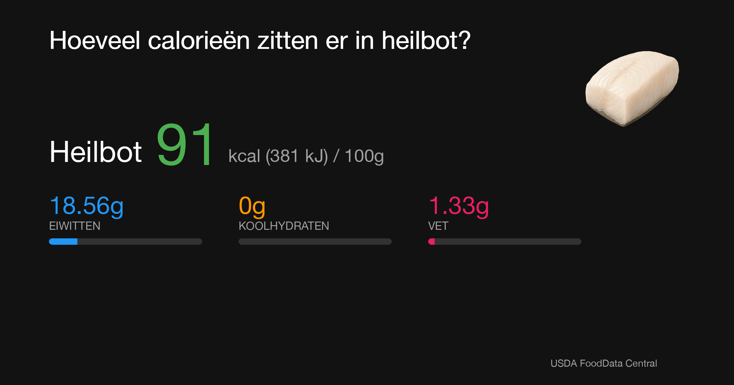 Heilbot: 91 kcal (381 kJ), Eiwitten 18.56g, Koolhydraten 0g, Vet 1.33g per 100g