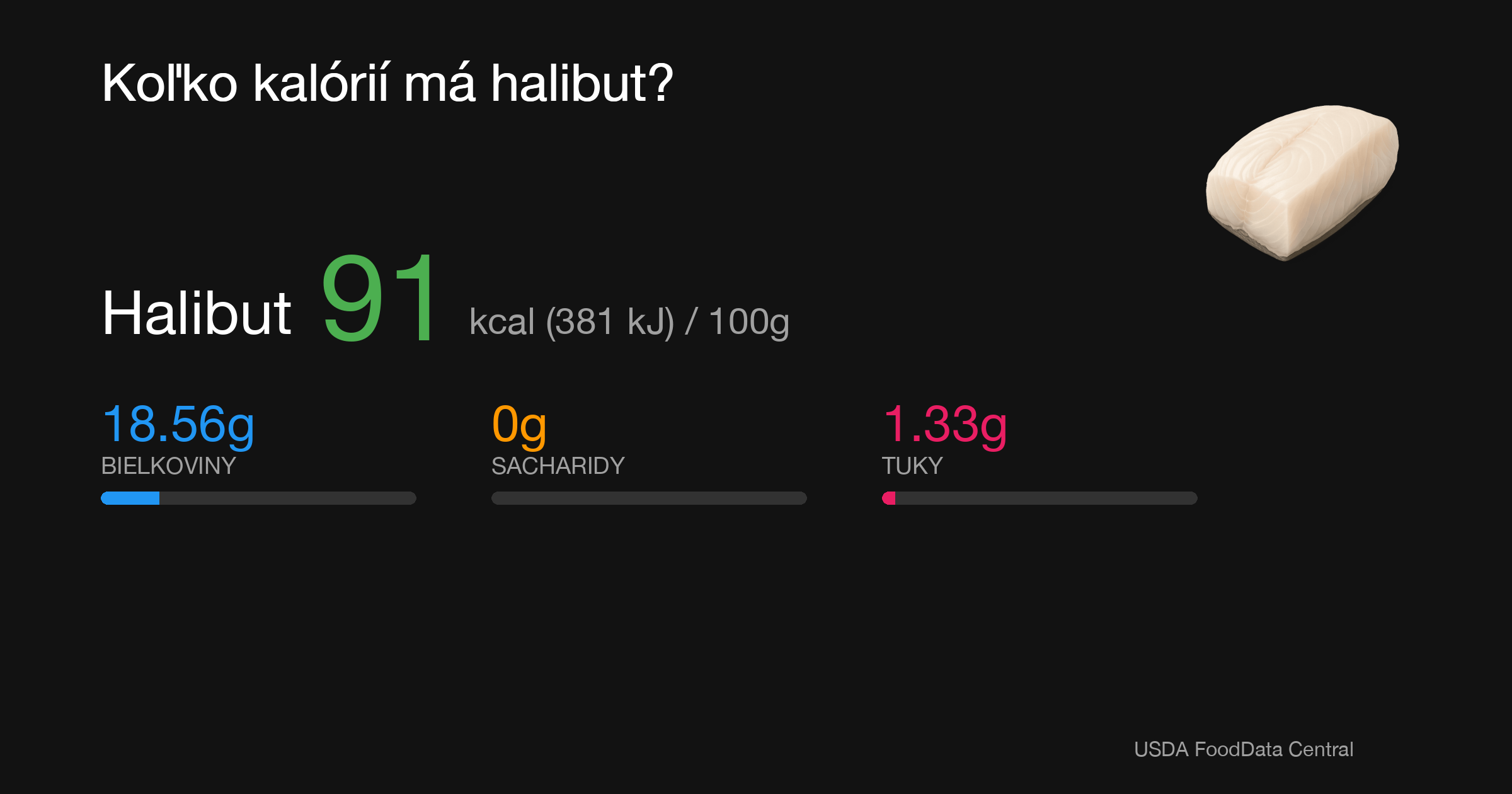 Halibut: 91 kcal (381 kJ), Bielkoviny 18.56g, Sacharidy 0g, Tuky 1.33g na 100g