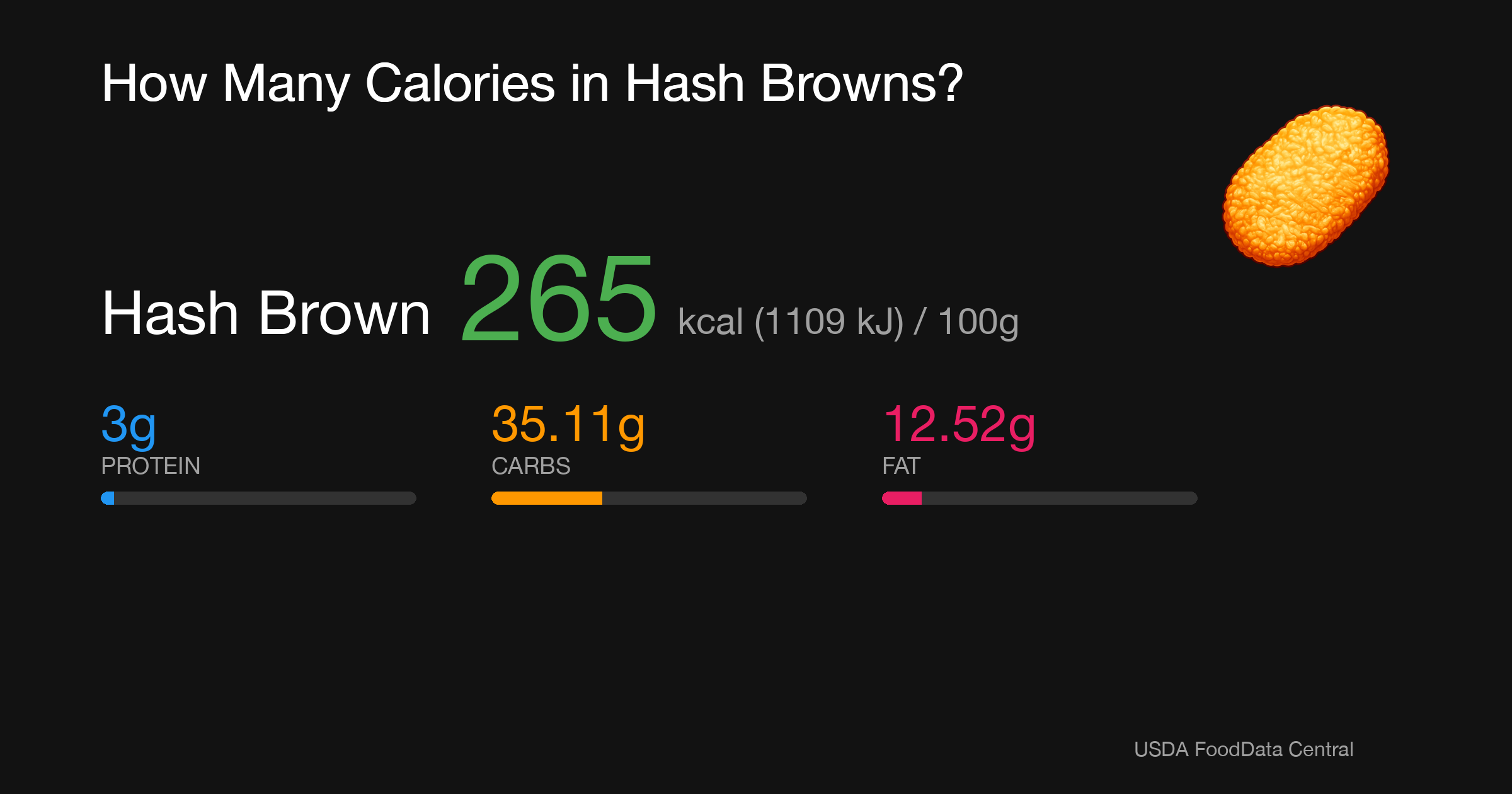 Hash Brown: 265 kcal (1109 kJ), Protein 3g, Carbs 35.11g, Fat 12.52g per 100g