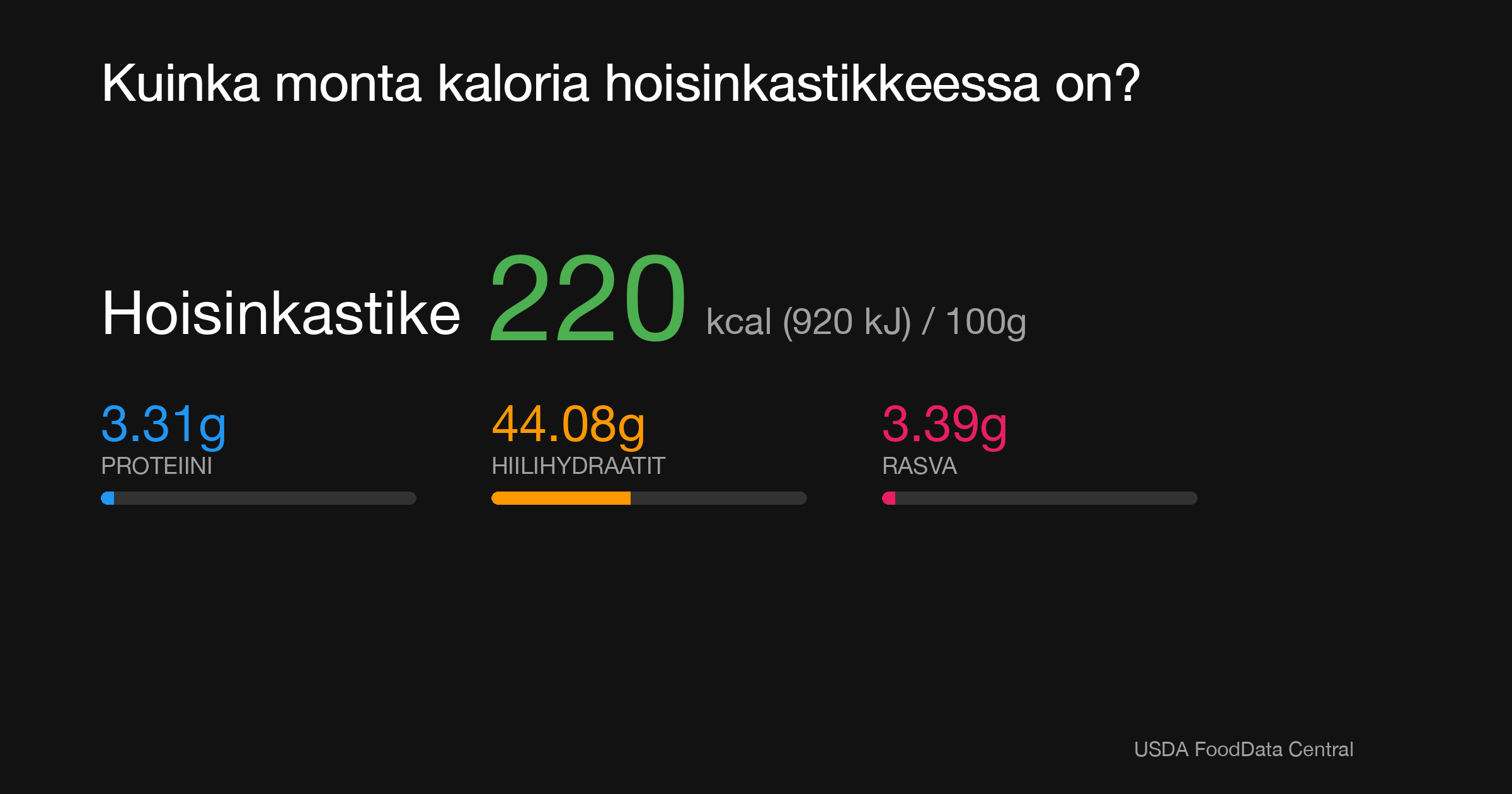 Hoisinkastike: 220 kcal (920 kJ), Proteiini 3.31g, Hiilihydraatit 44.08g, Rasva 3.39g per 100g