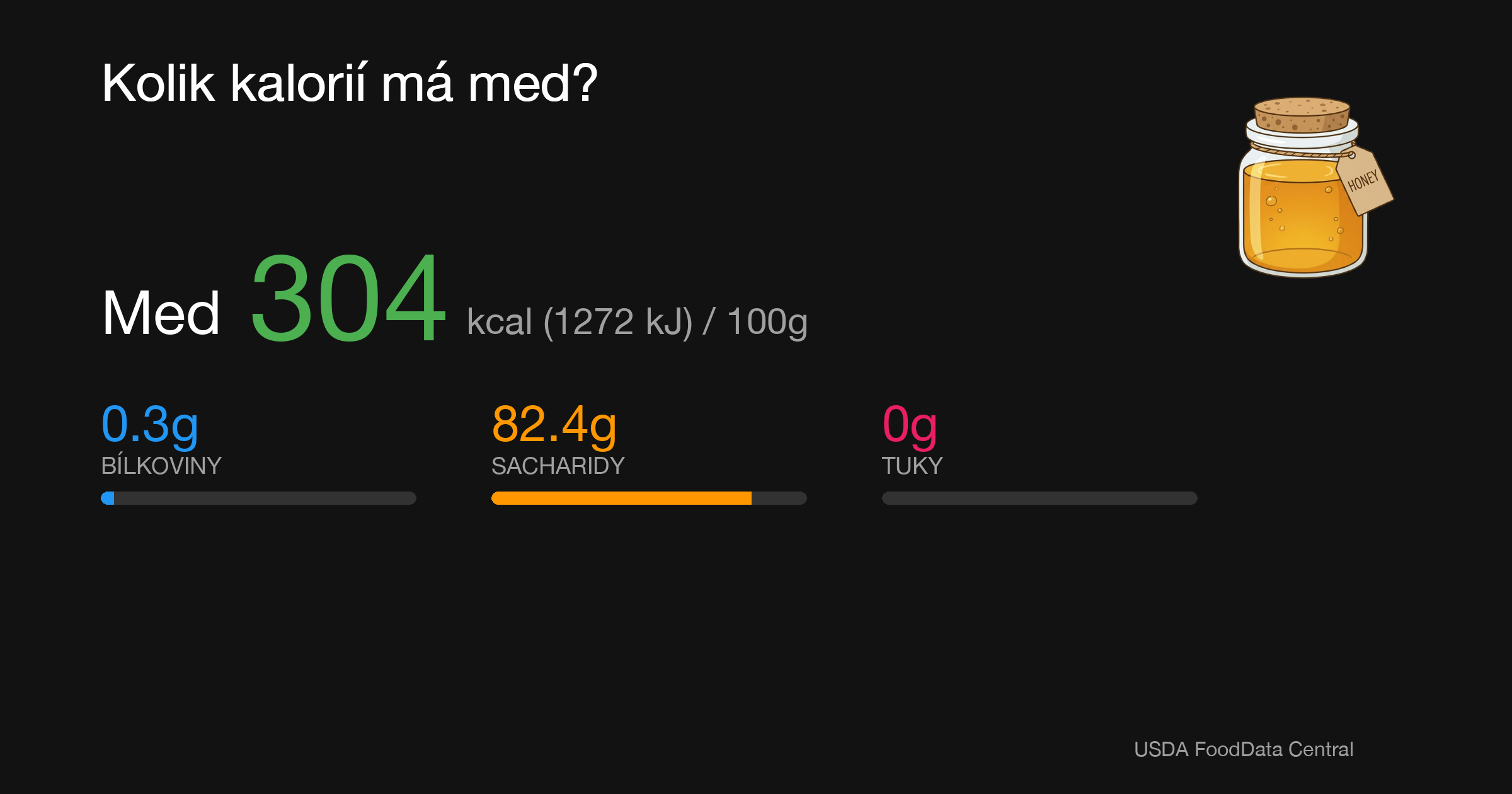 Med: 304 kcal (1272 kJ), Bílkoviny 0.3g, Sacharidy 82.4g, Tuky 0g na 100g